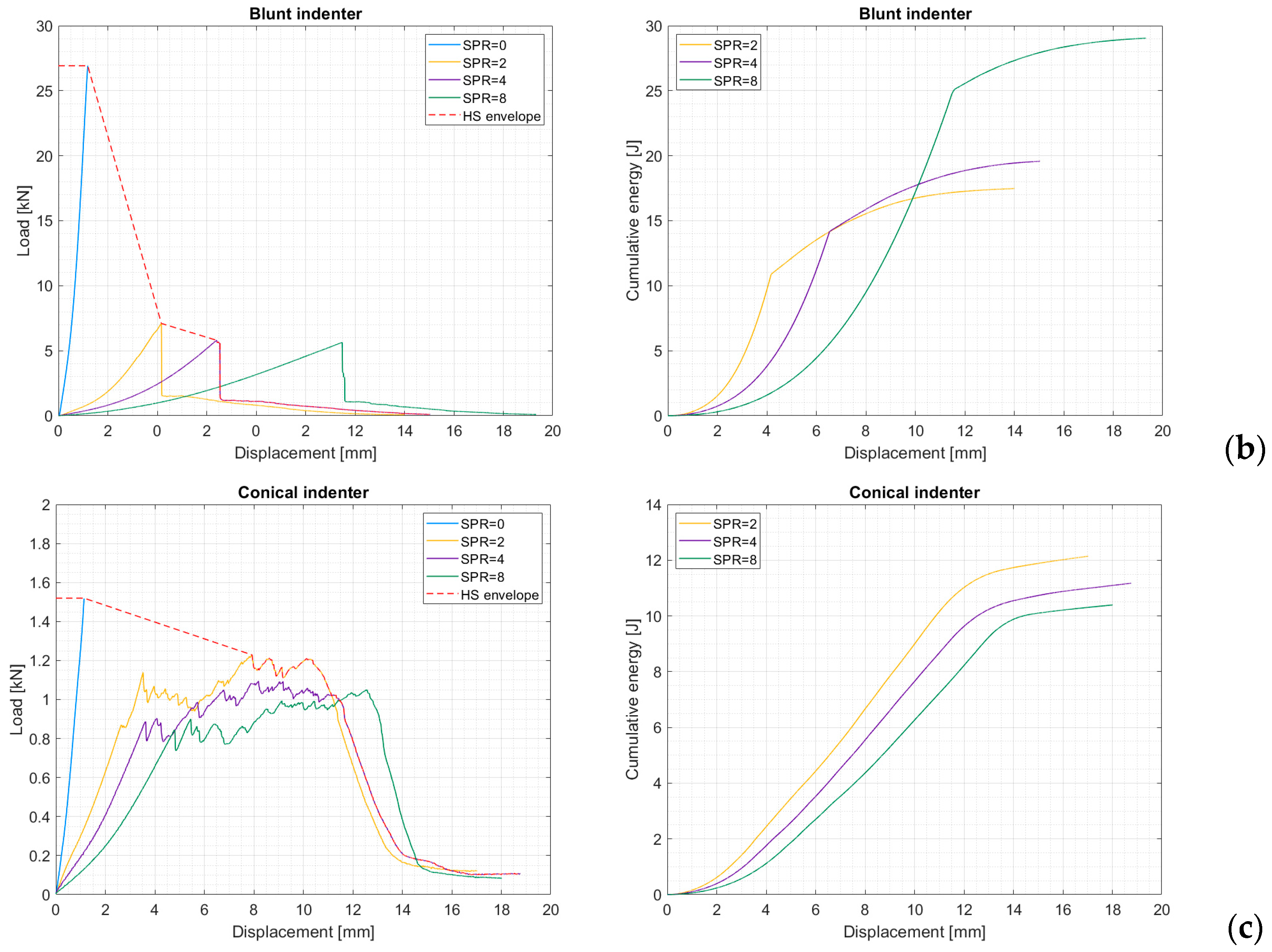 Materials 17 02536 g005b
