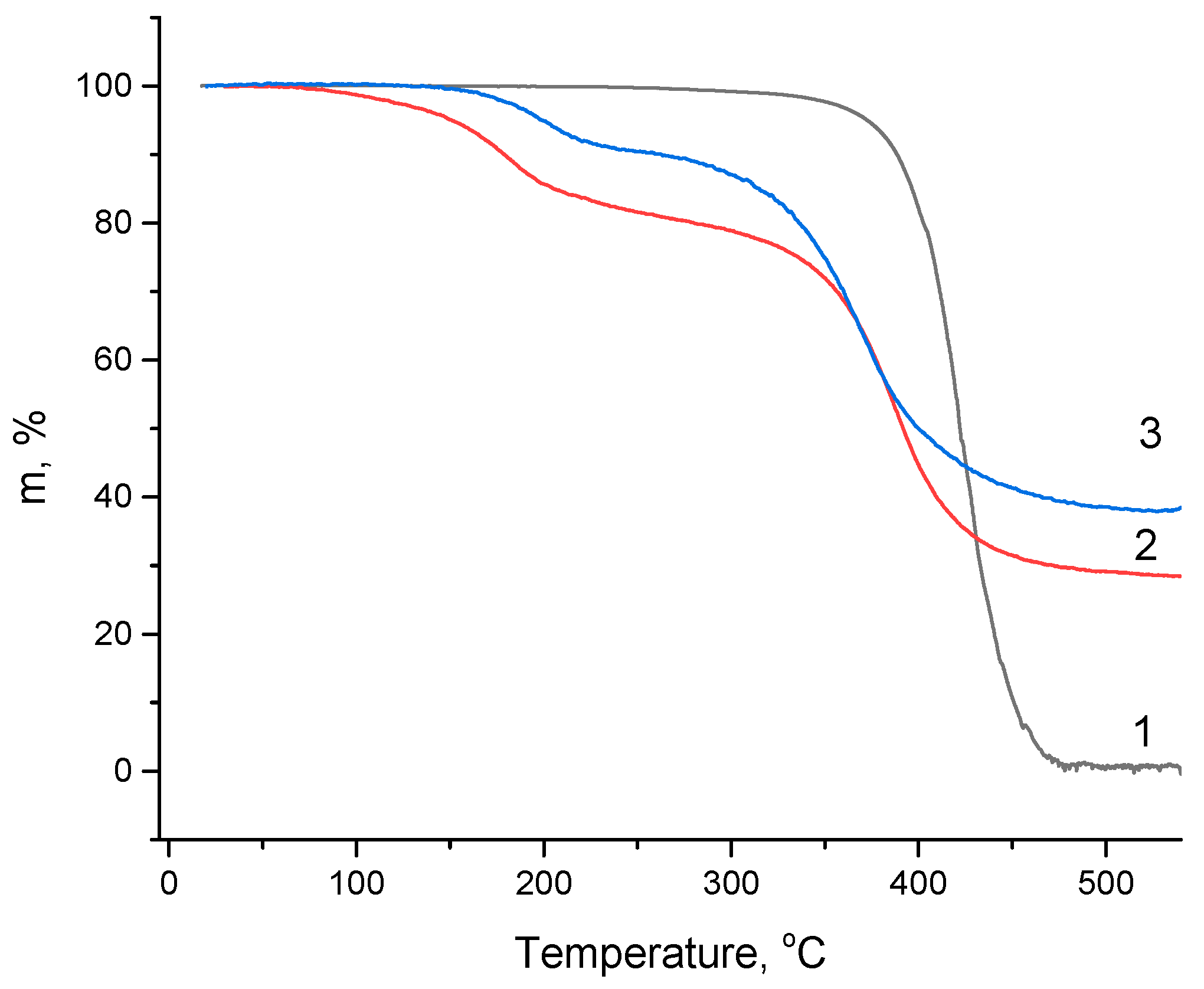 Materials 17 02538 g006