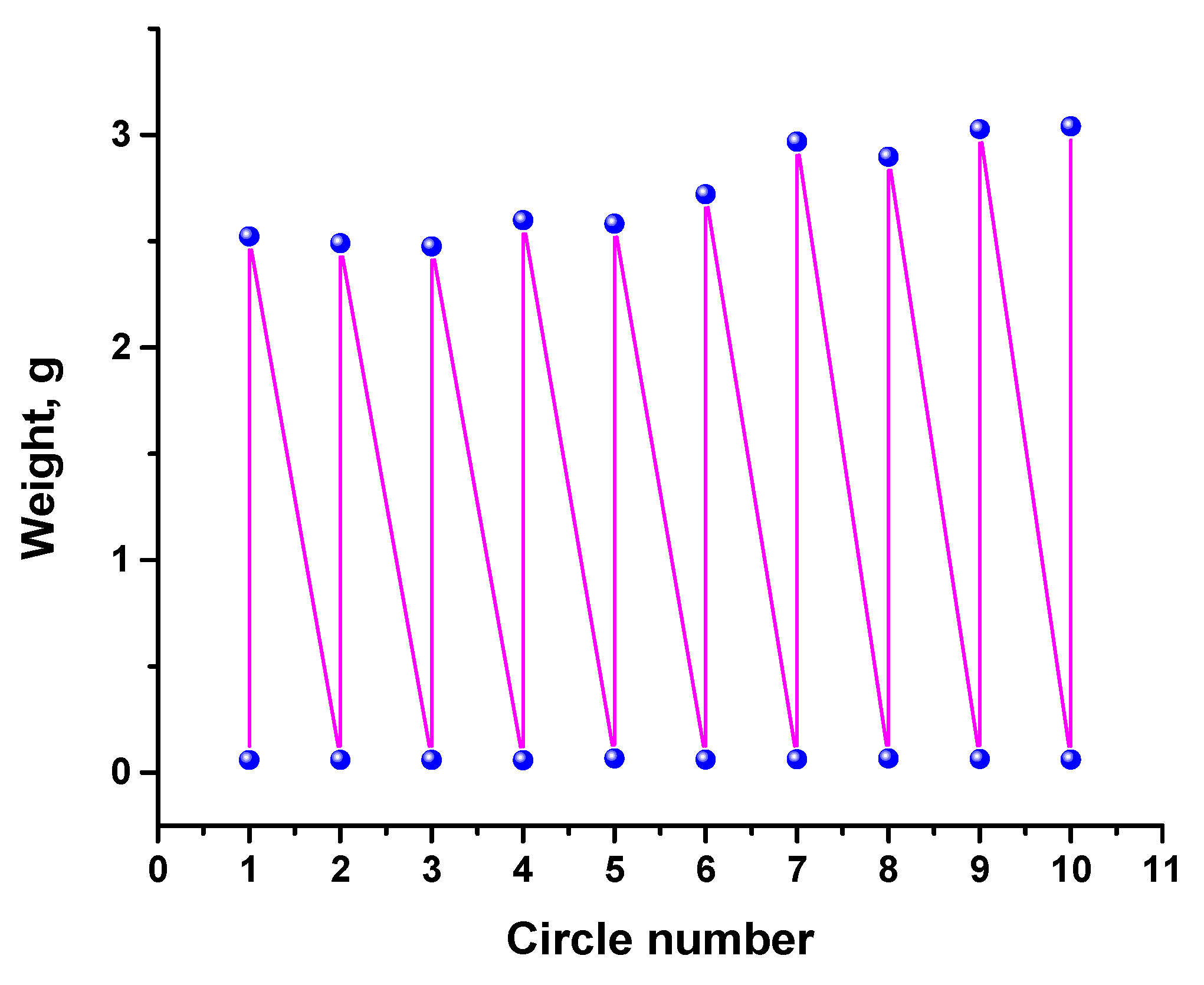 Materials 17 02538 g007