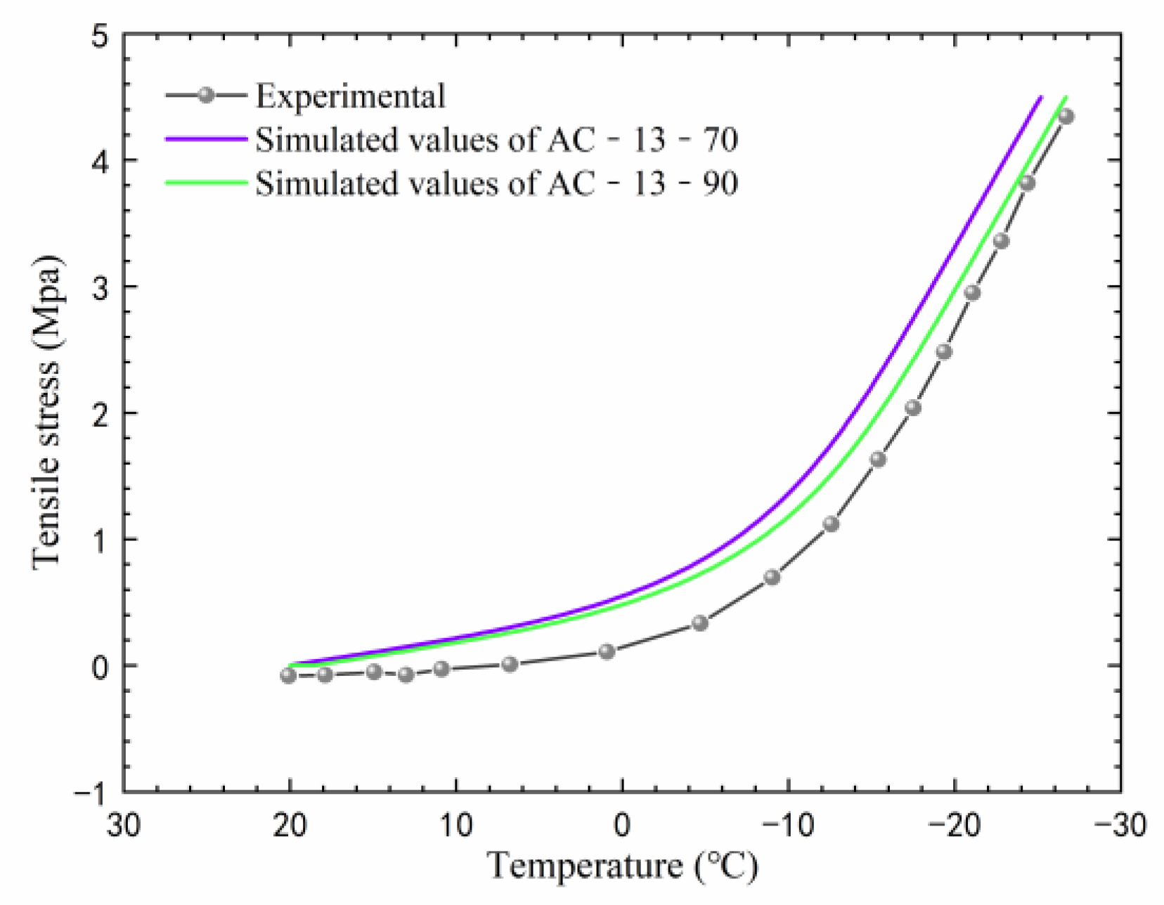 Materials 17 02541 g007