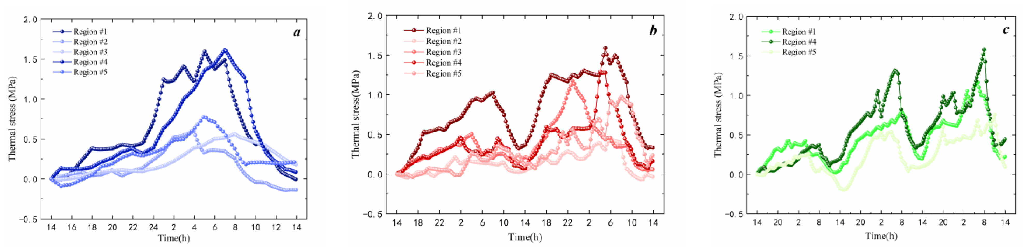 Materials 17 02541 g009