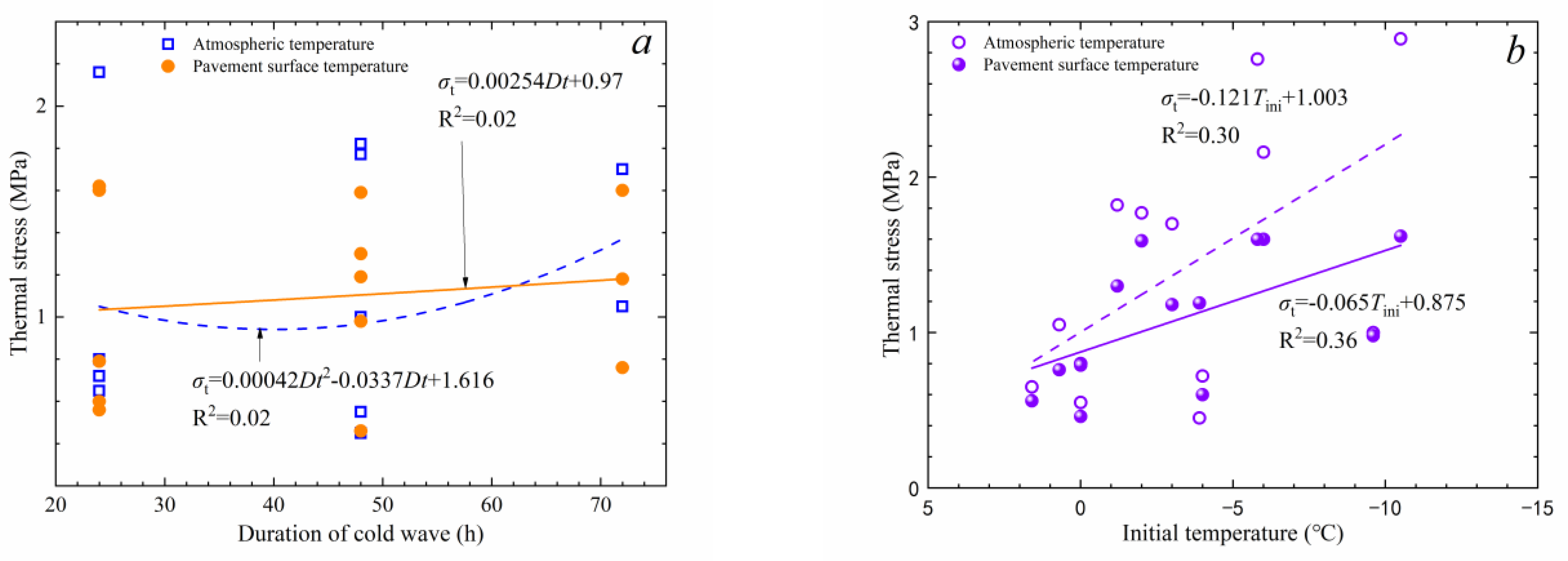Materials 17 02541 g010a