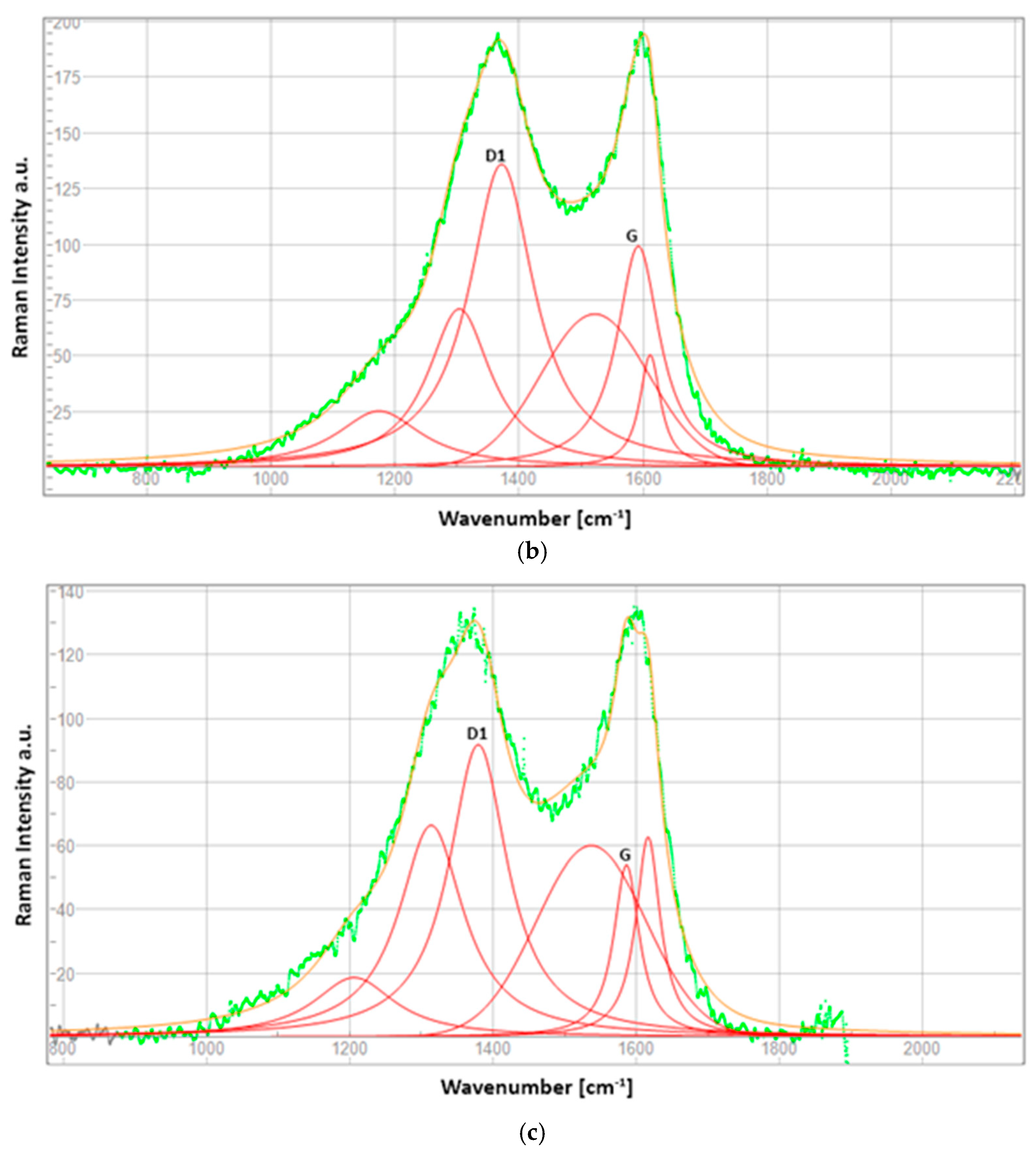Materials 17 02547 g005b