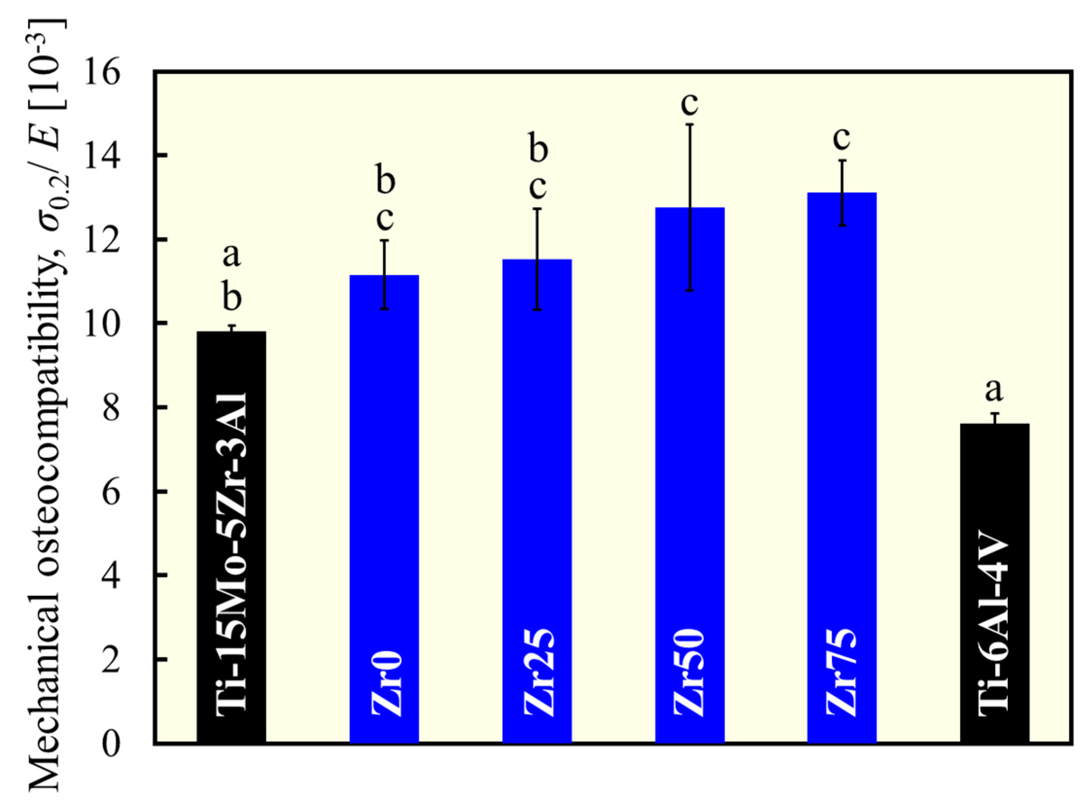 Materials 17 02548 g007