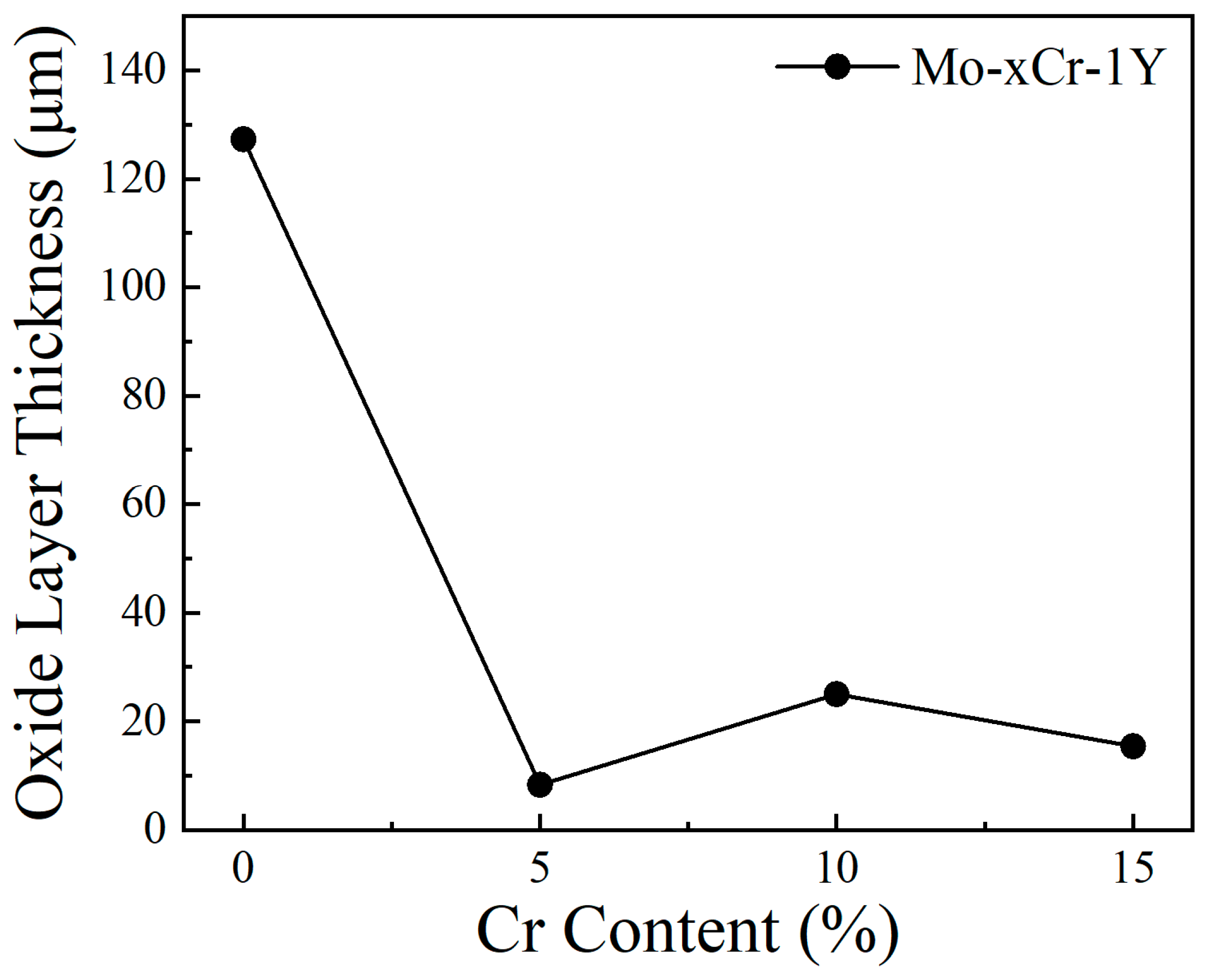 Materials 17 02550 g010