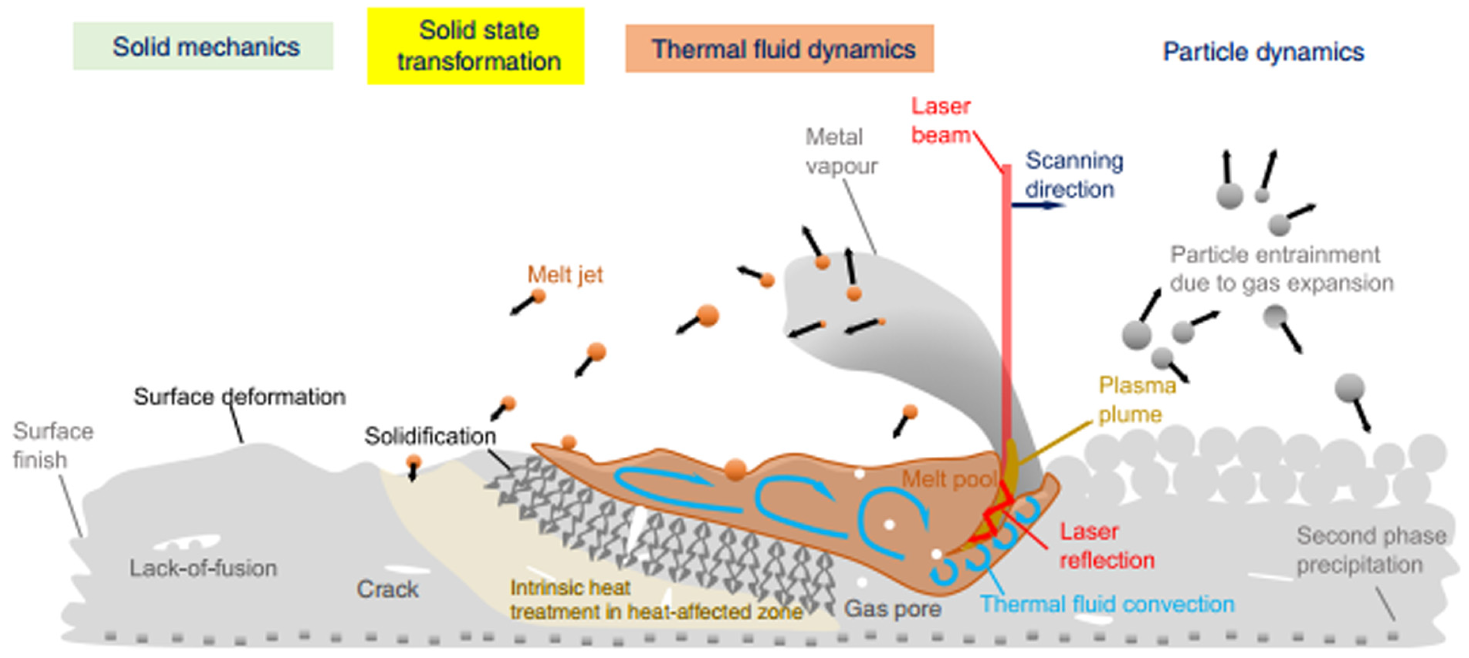 Materials 17 02553 g002