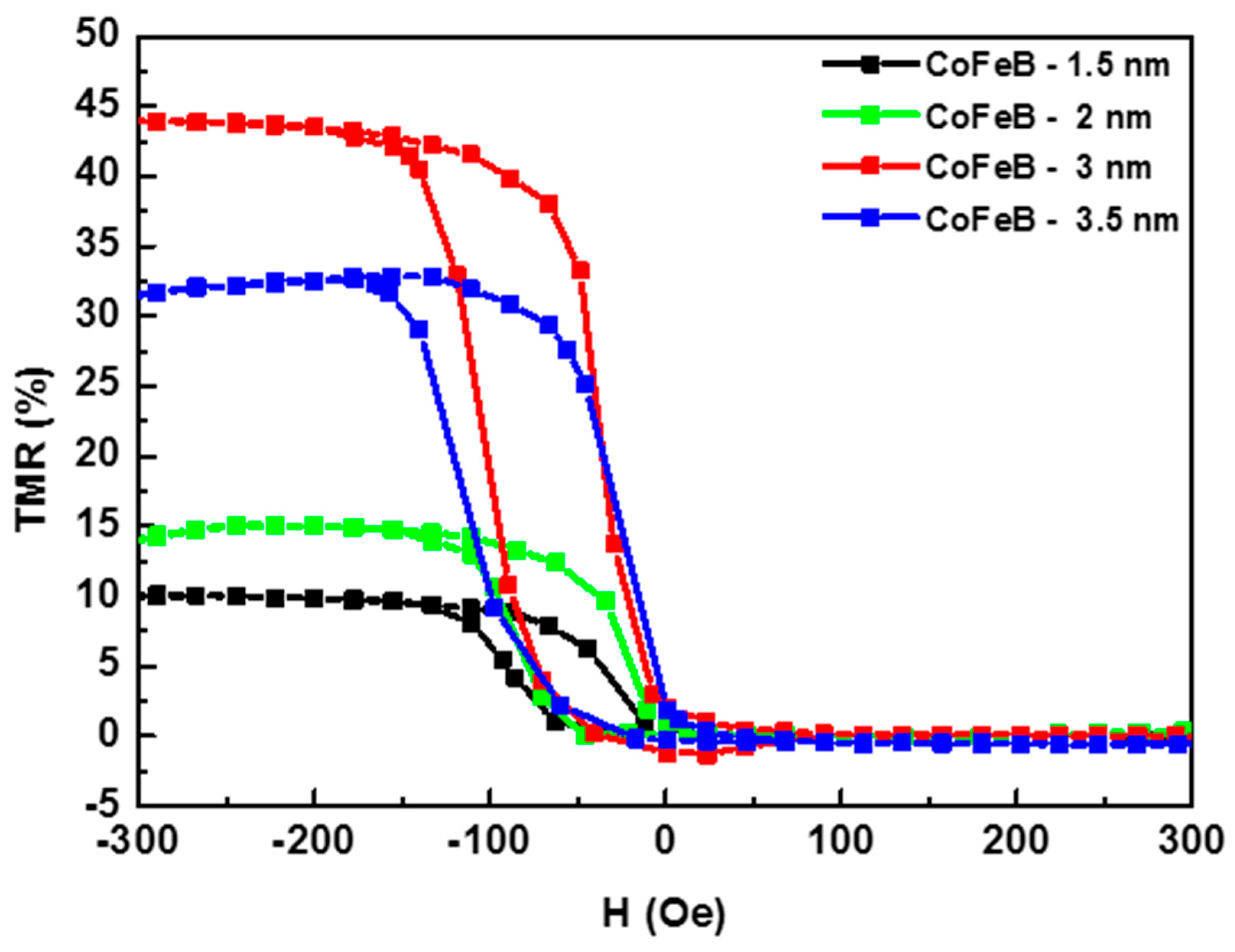Materials 17 02554 g009