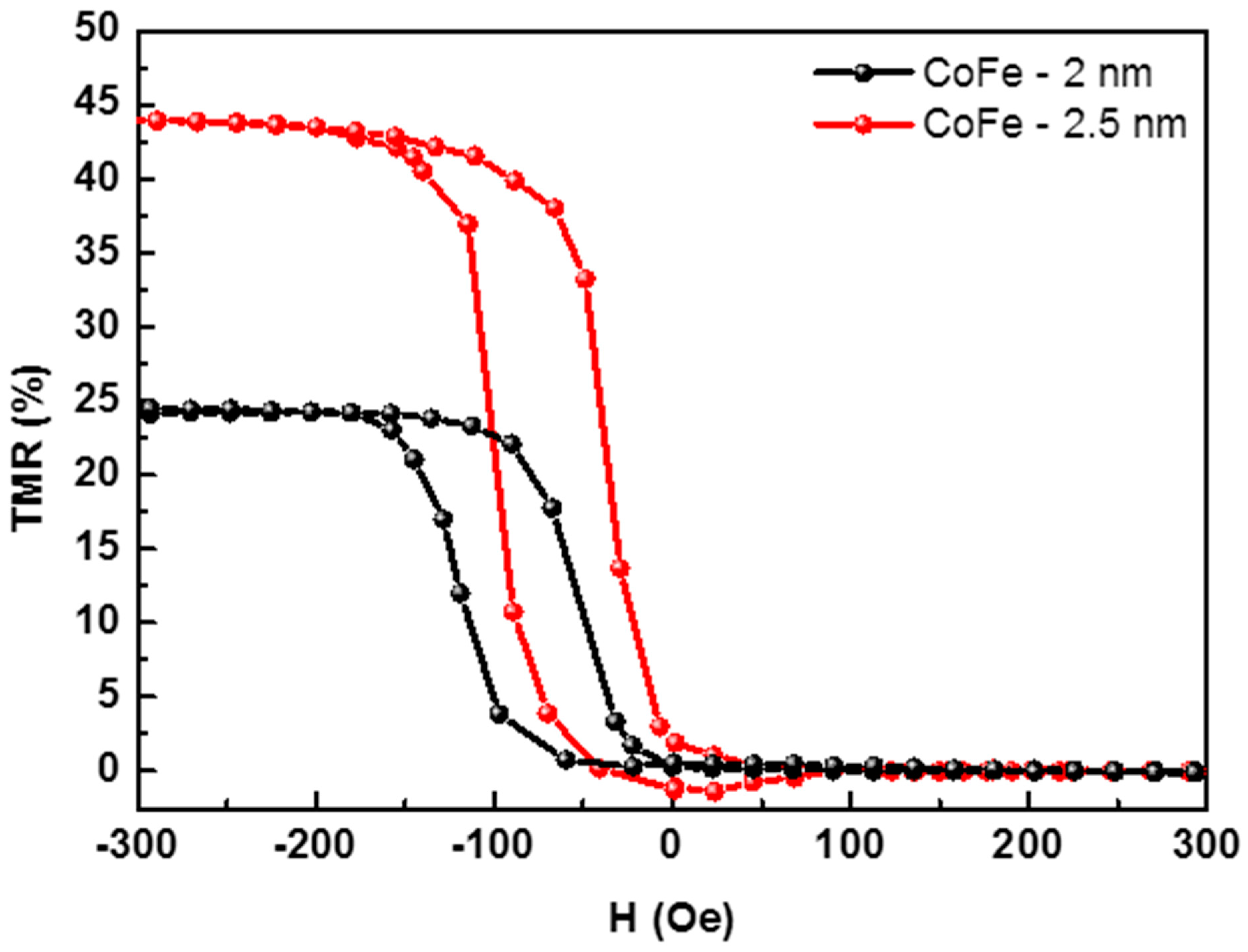 Materials 17 02554 g010