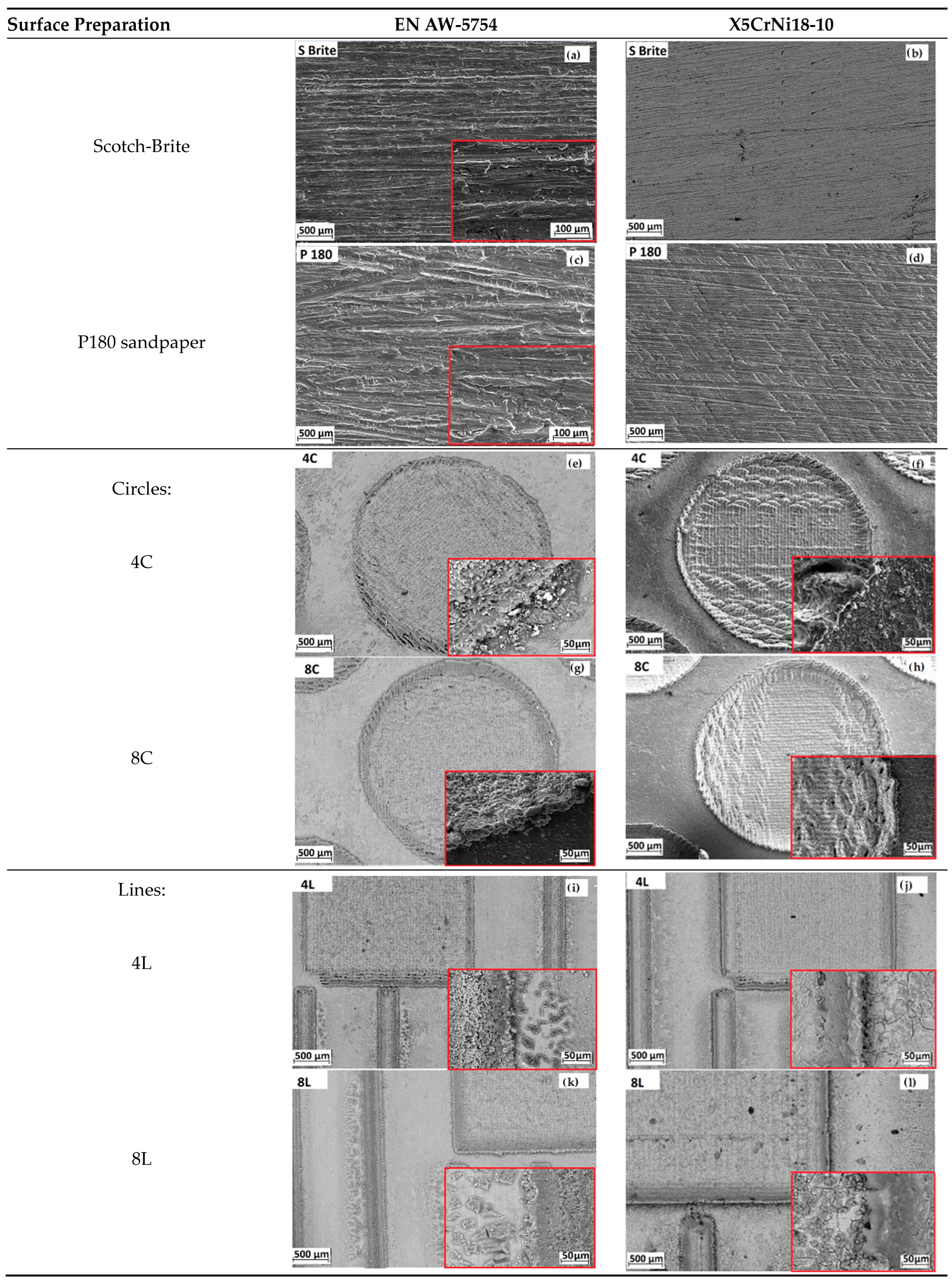 Materials 17 02561 g004