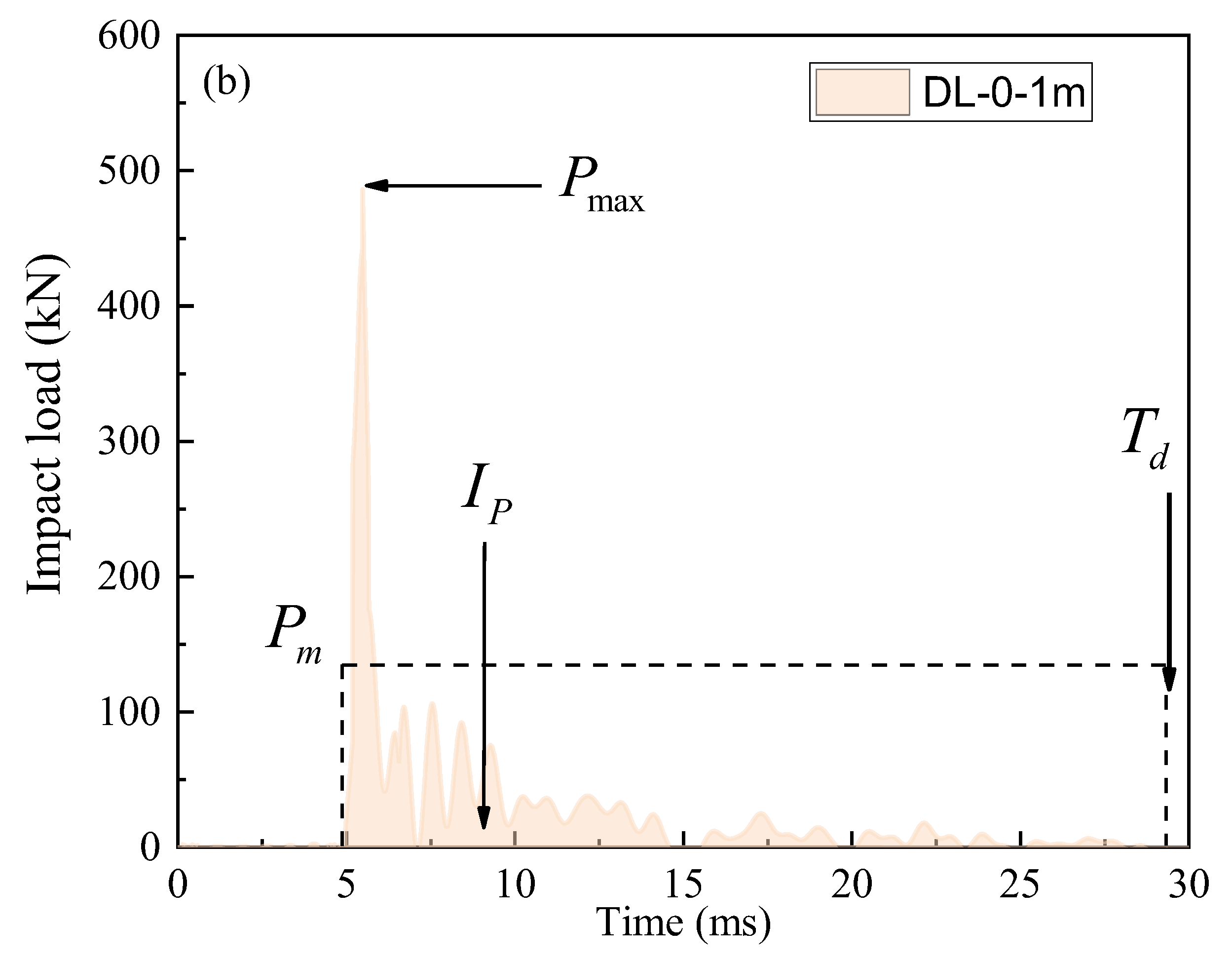 Materials 17 02566 g017b