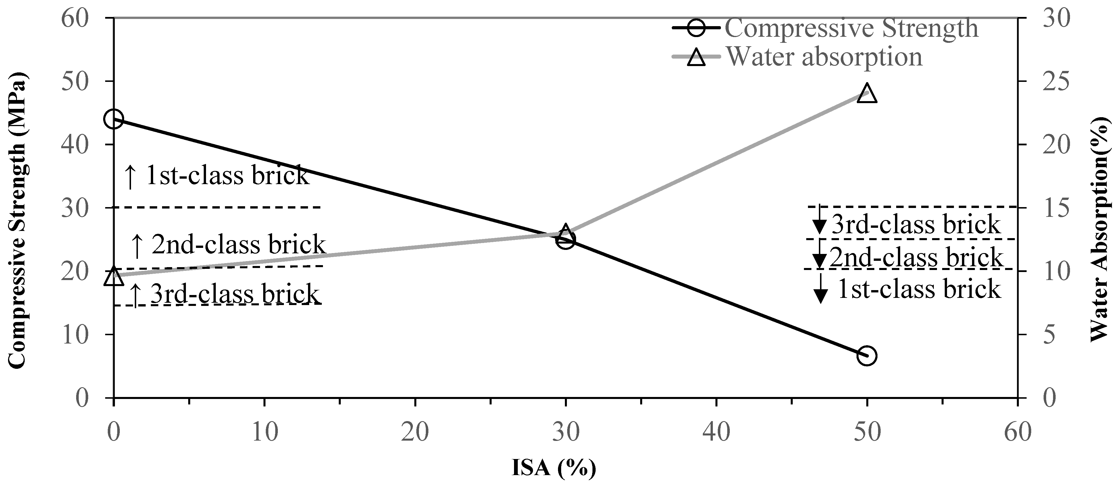 Materials 17 02568 g003