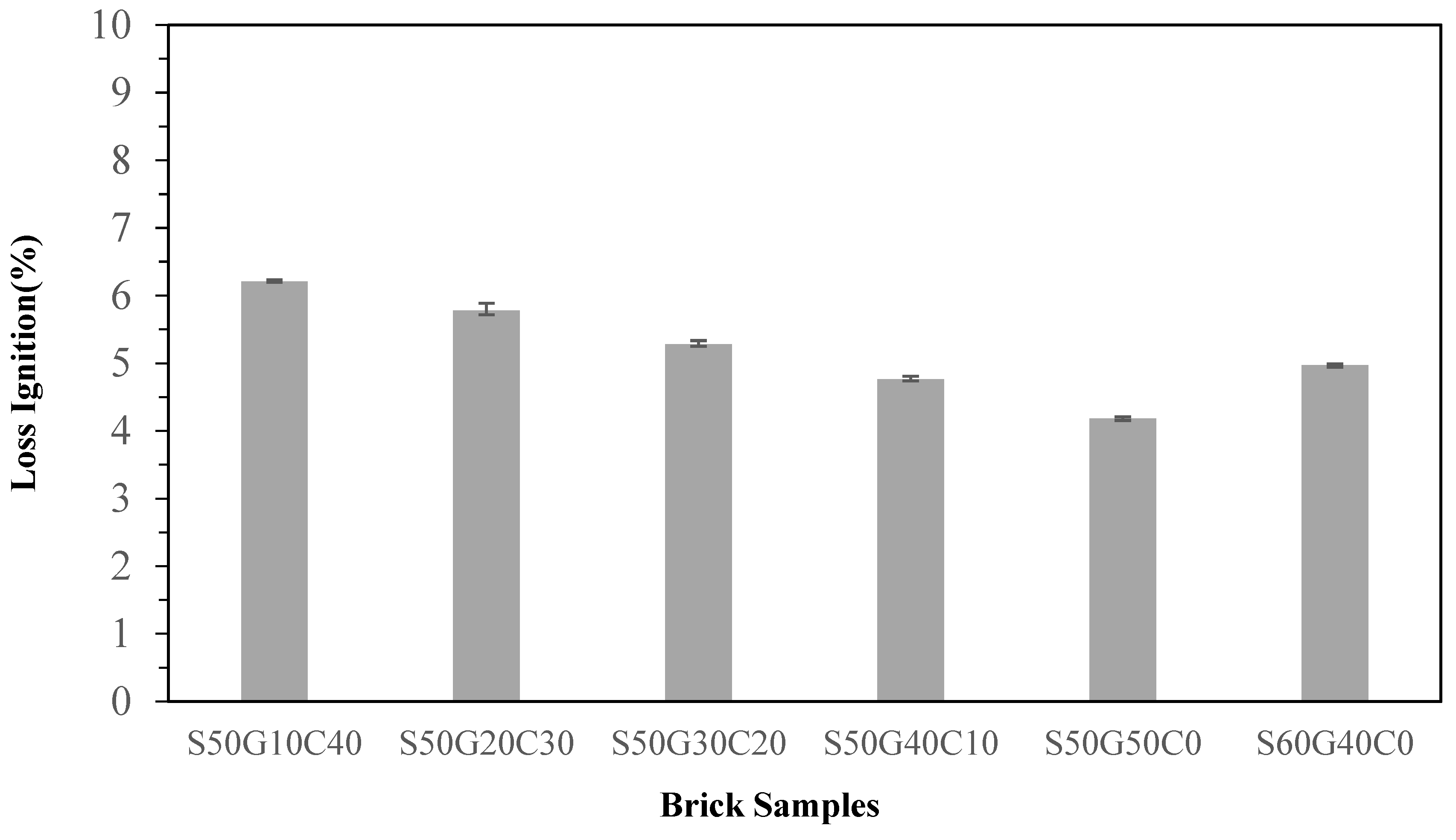 Materials 17 02568 g010