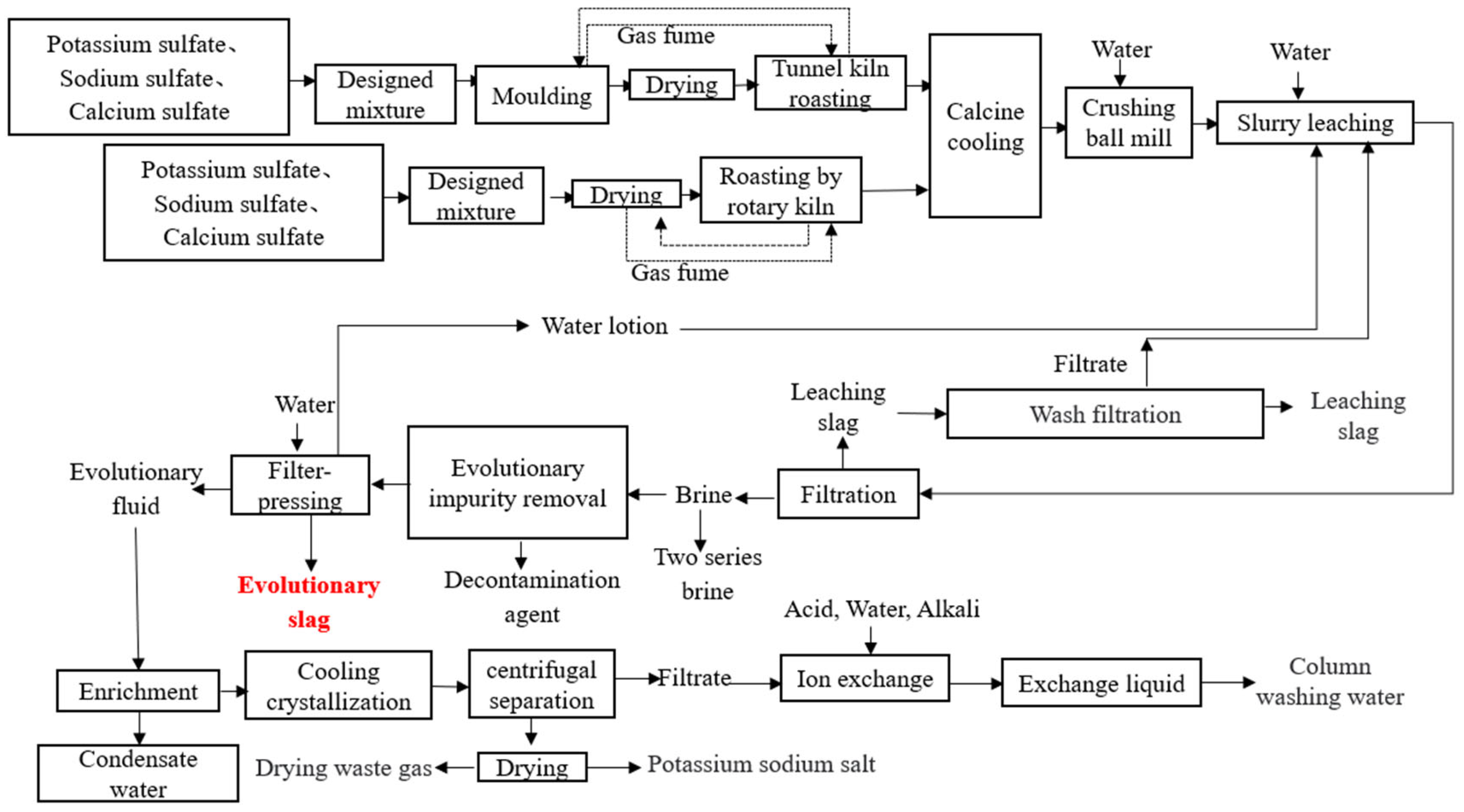 Materials 17 02569 g001