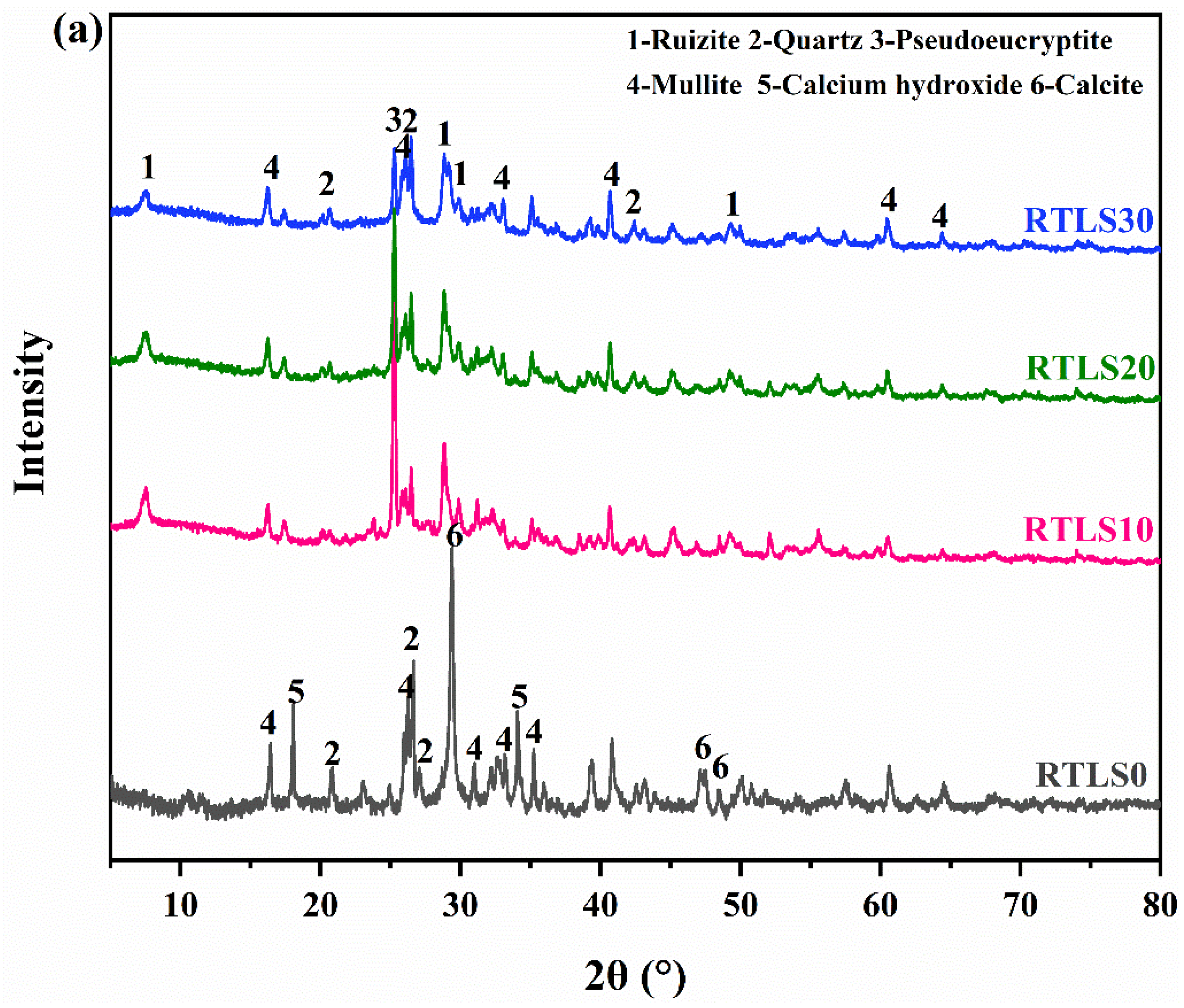 Materials 17 02569 g006a