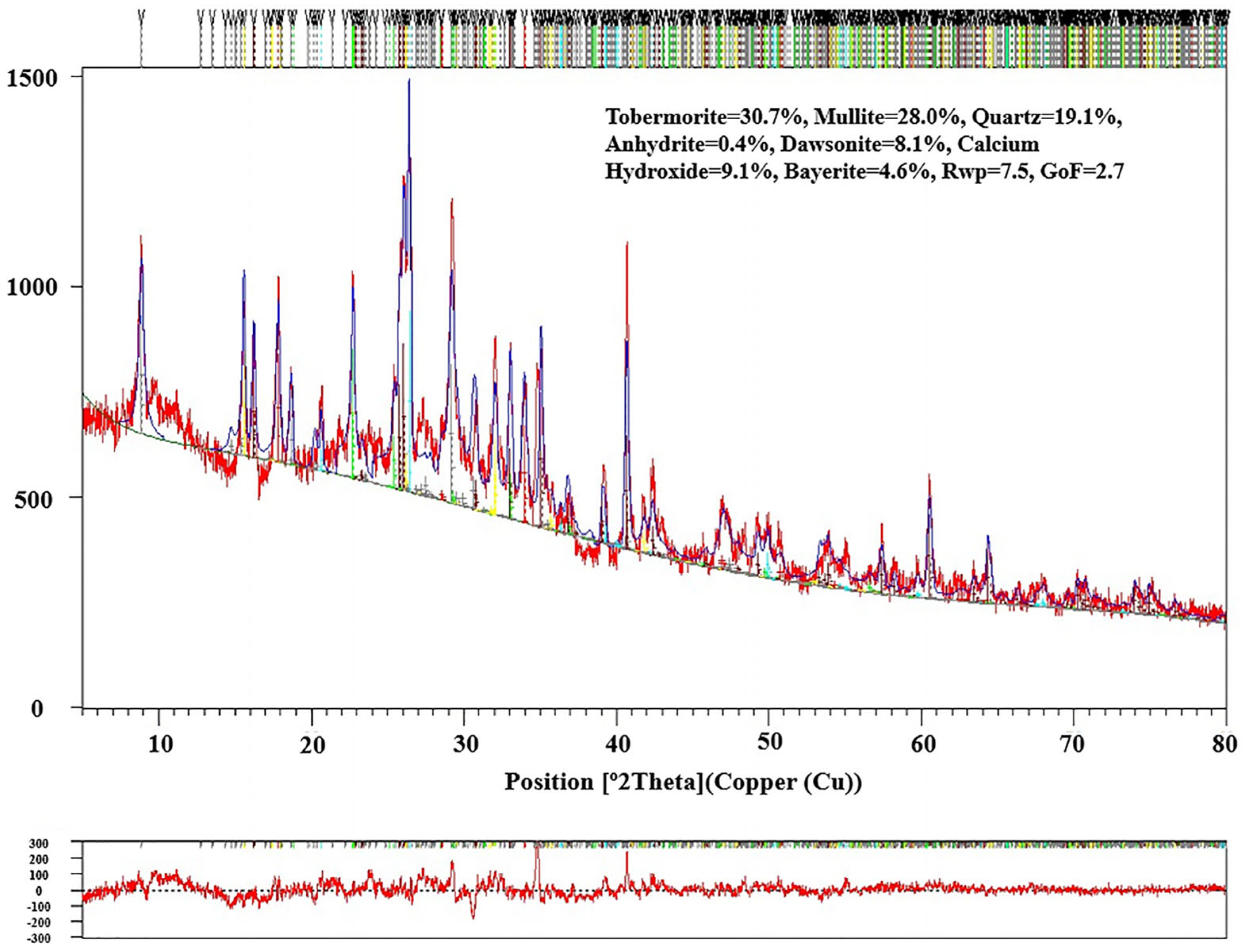 Materials 17 02569 g007