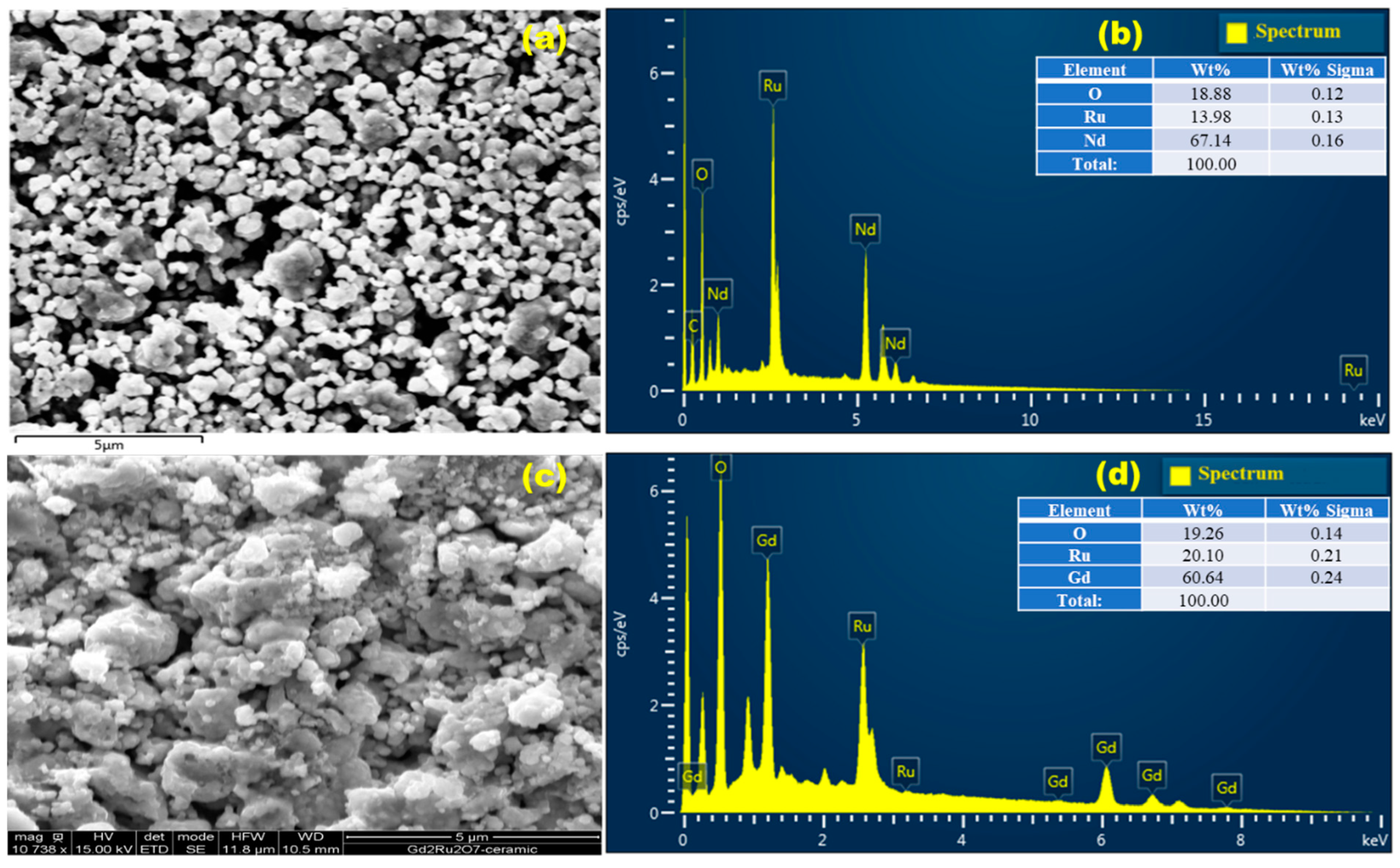 Materials 17 02571 g002