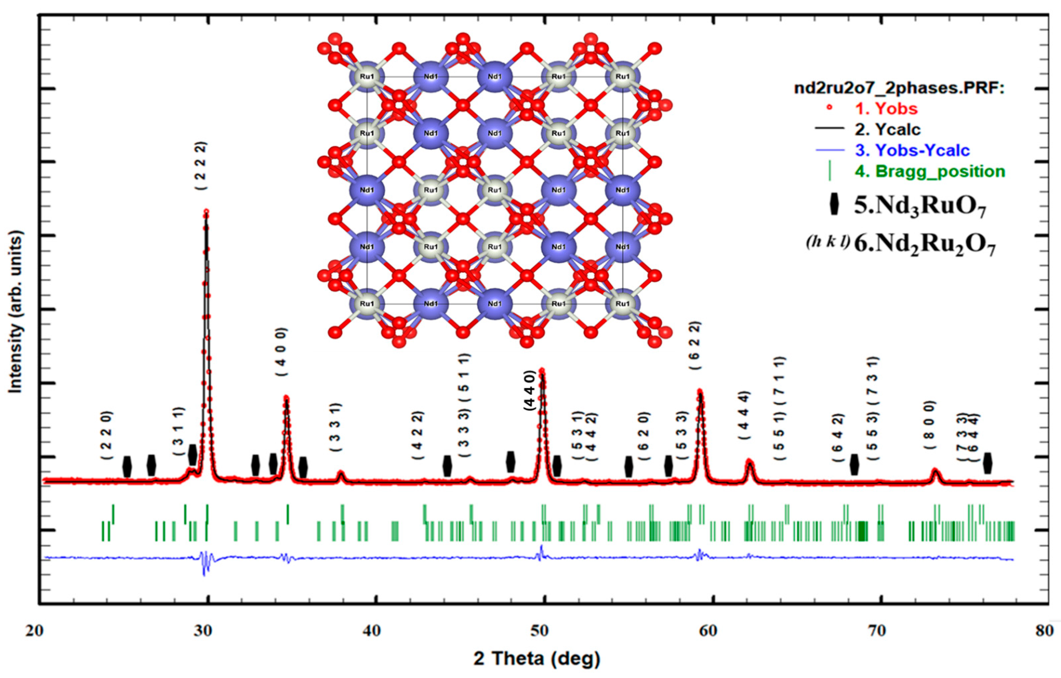 Materials 17 02571 g003