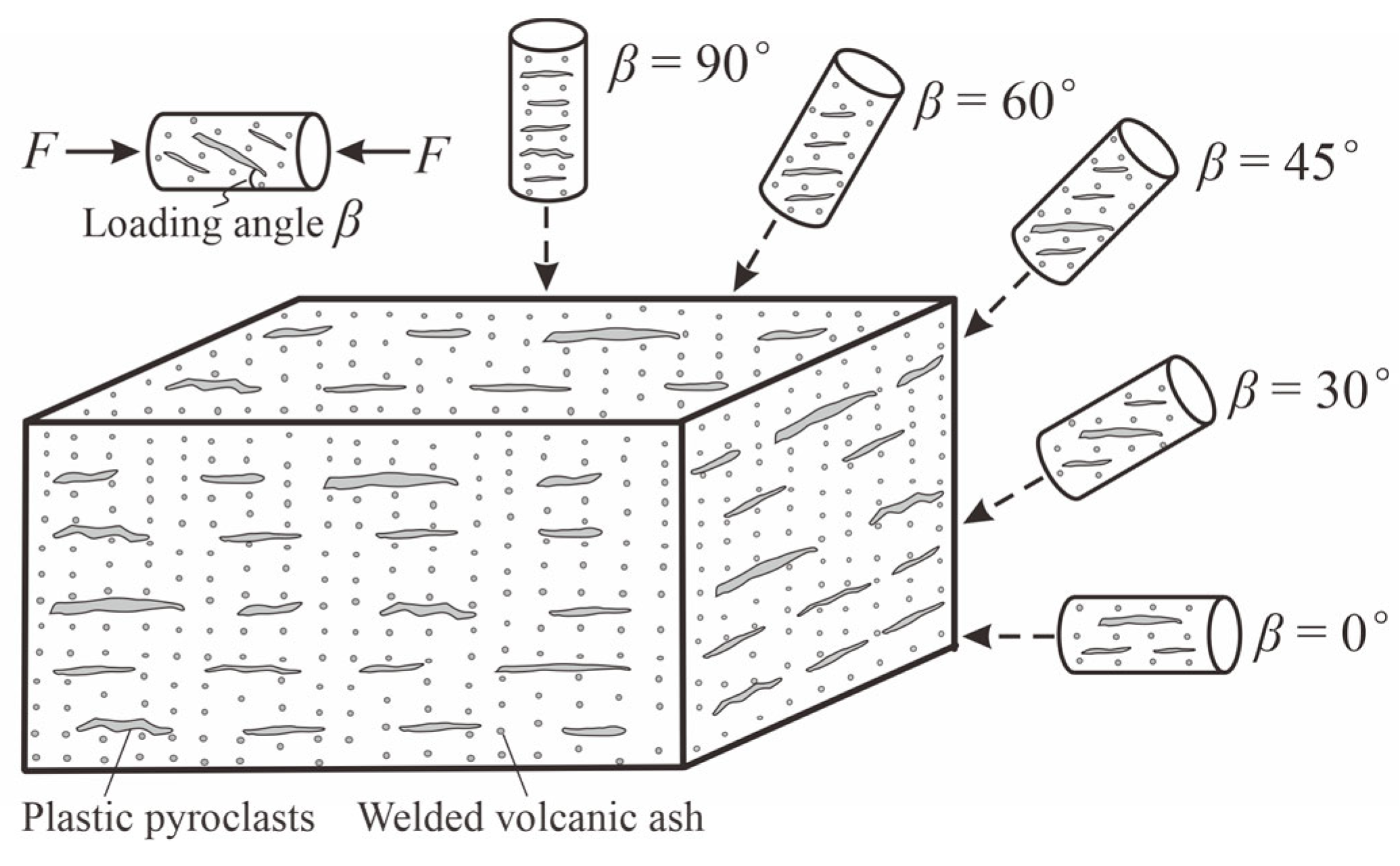 Materials 17 02573 g003