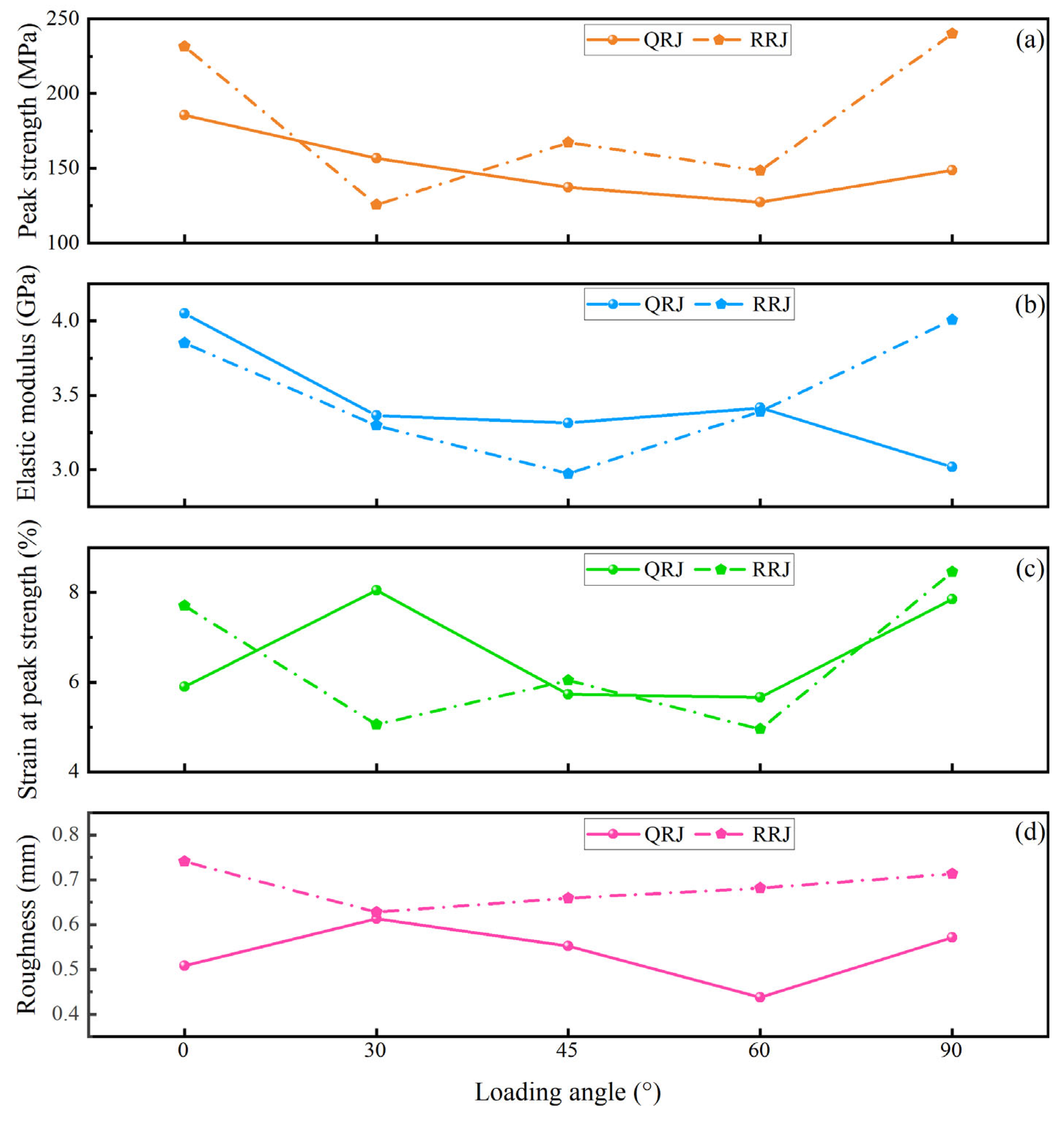 Materials 17 02573 g008