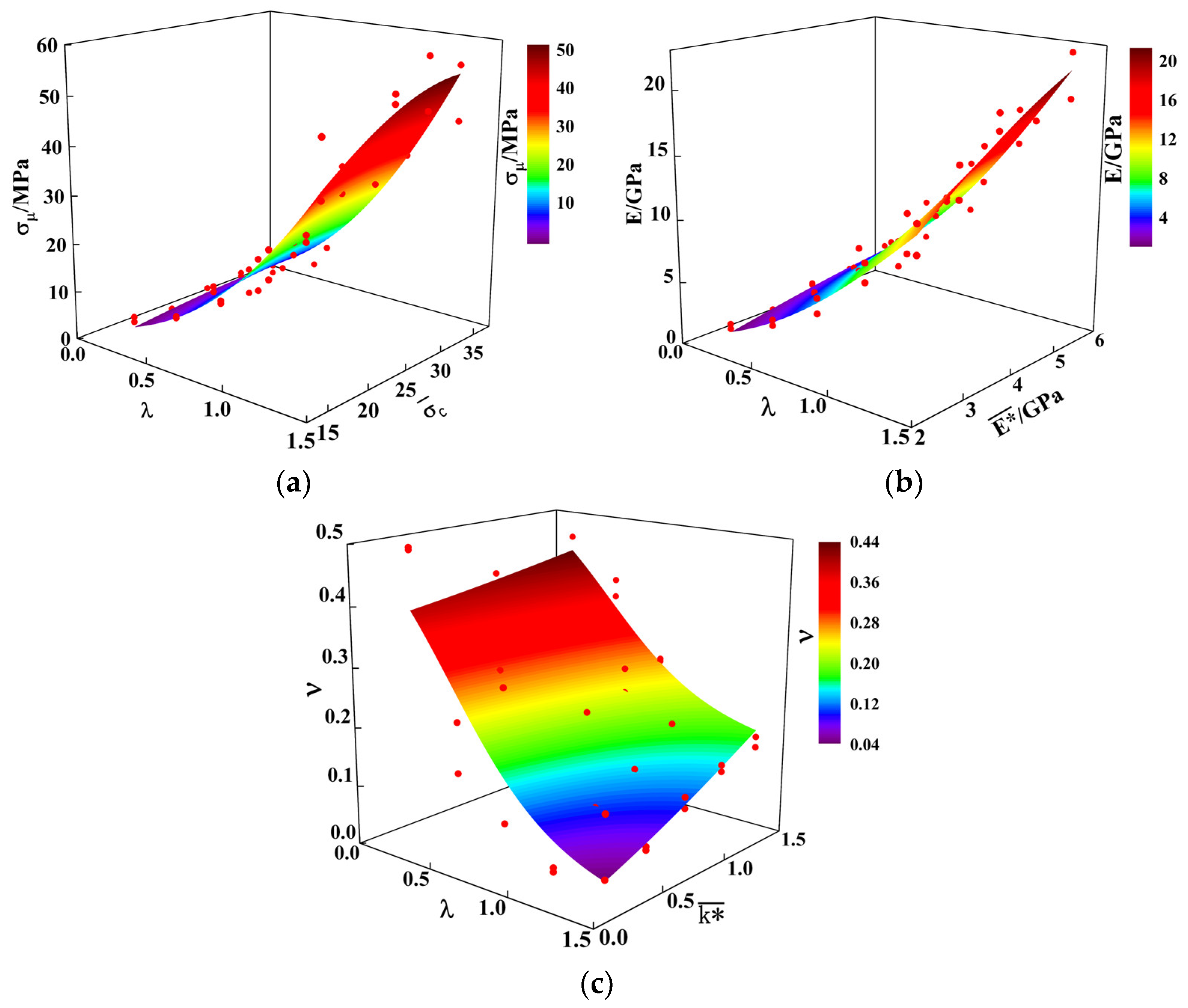 Materials 17 02576 g008