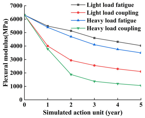 Optimizing the Utilization of Steel Slag in Cement