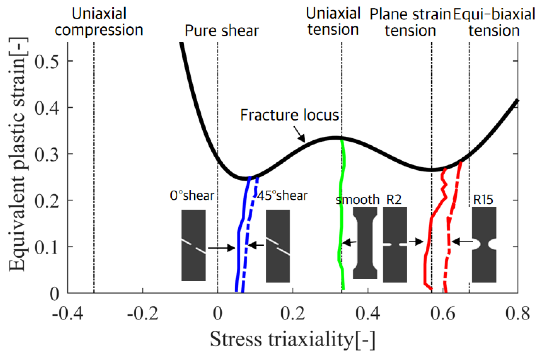 Materials 17 02578 g007