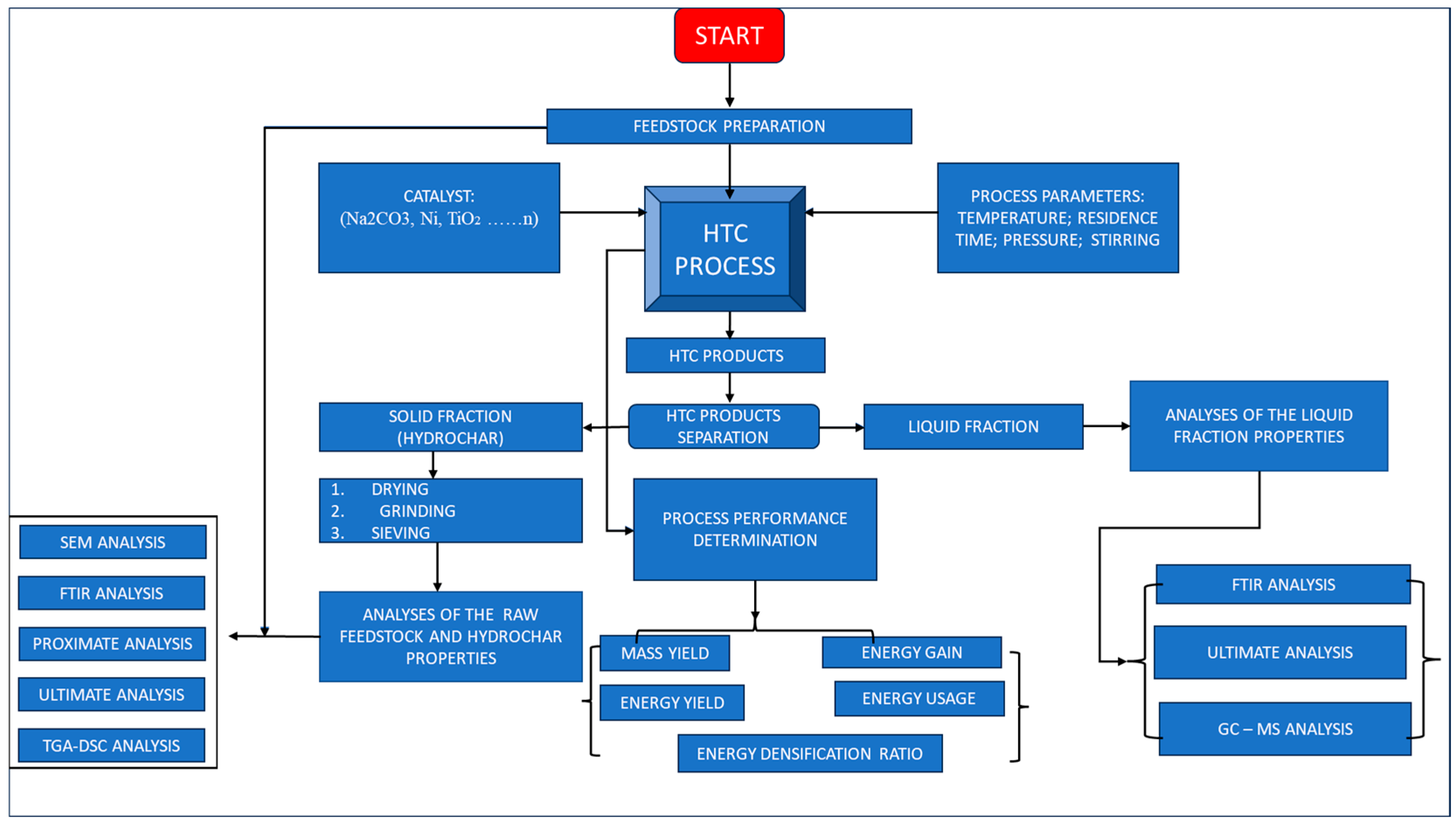 Materials 17 02579 g001