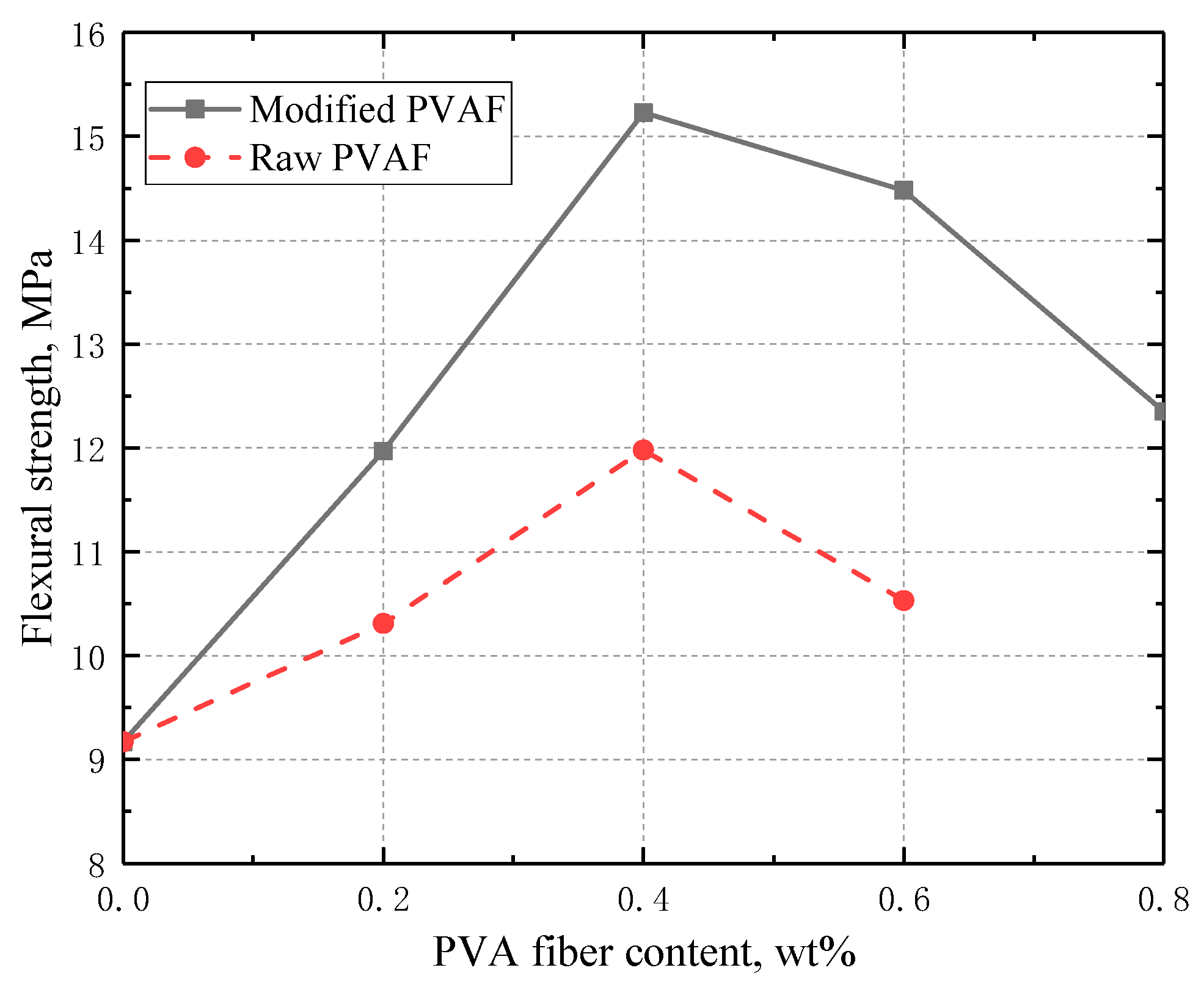 Materials 17 02581 g005