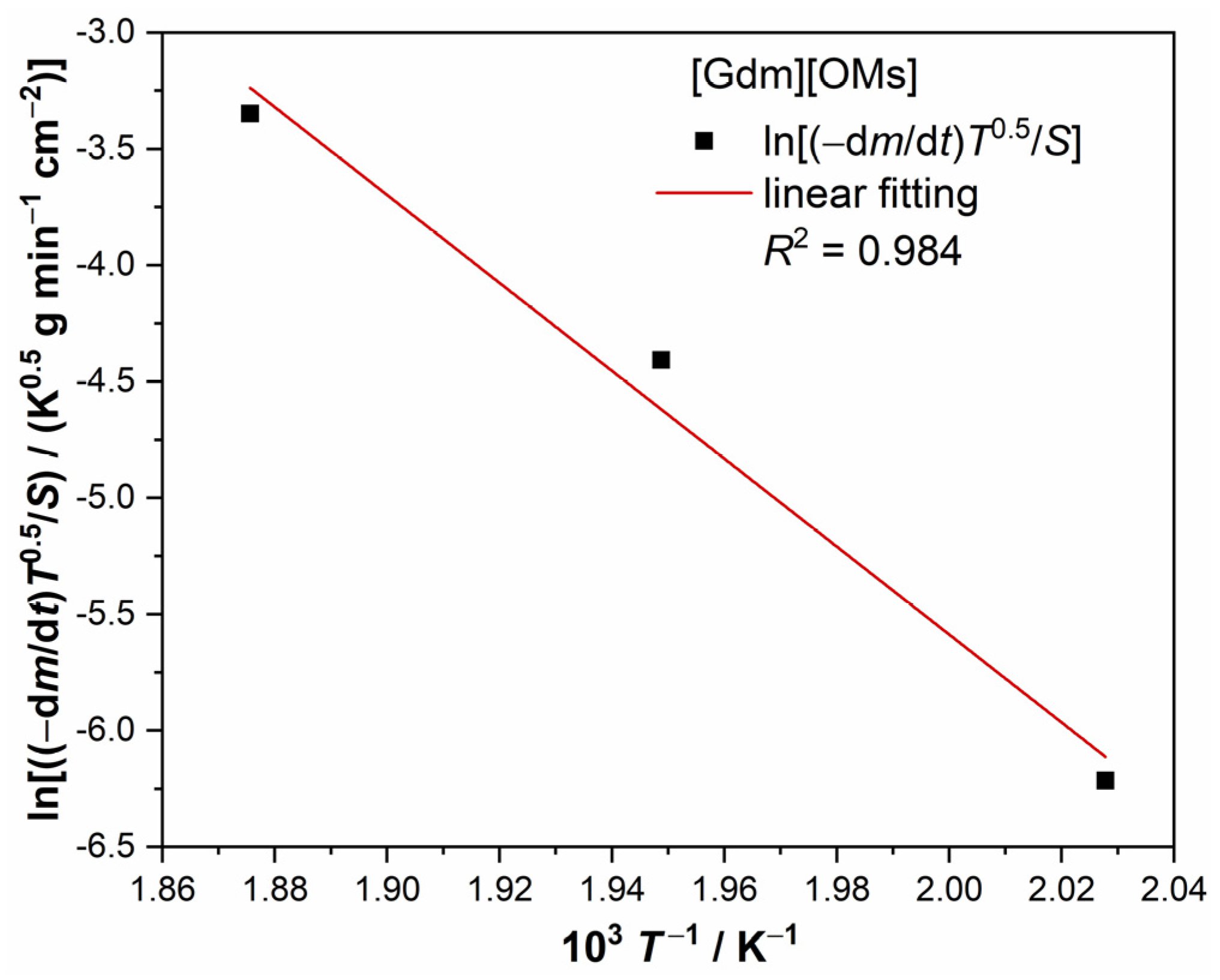 Materials 17 02582 g005
