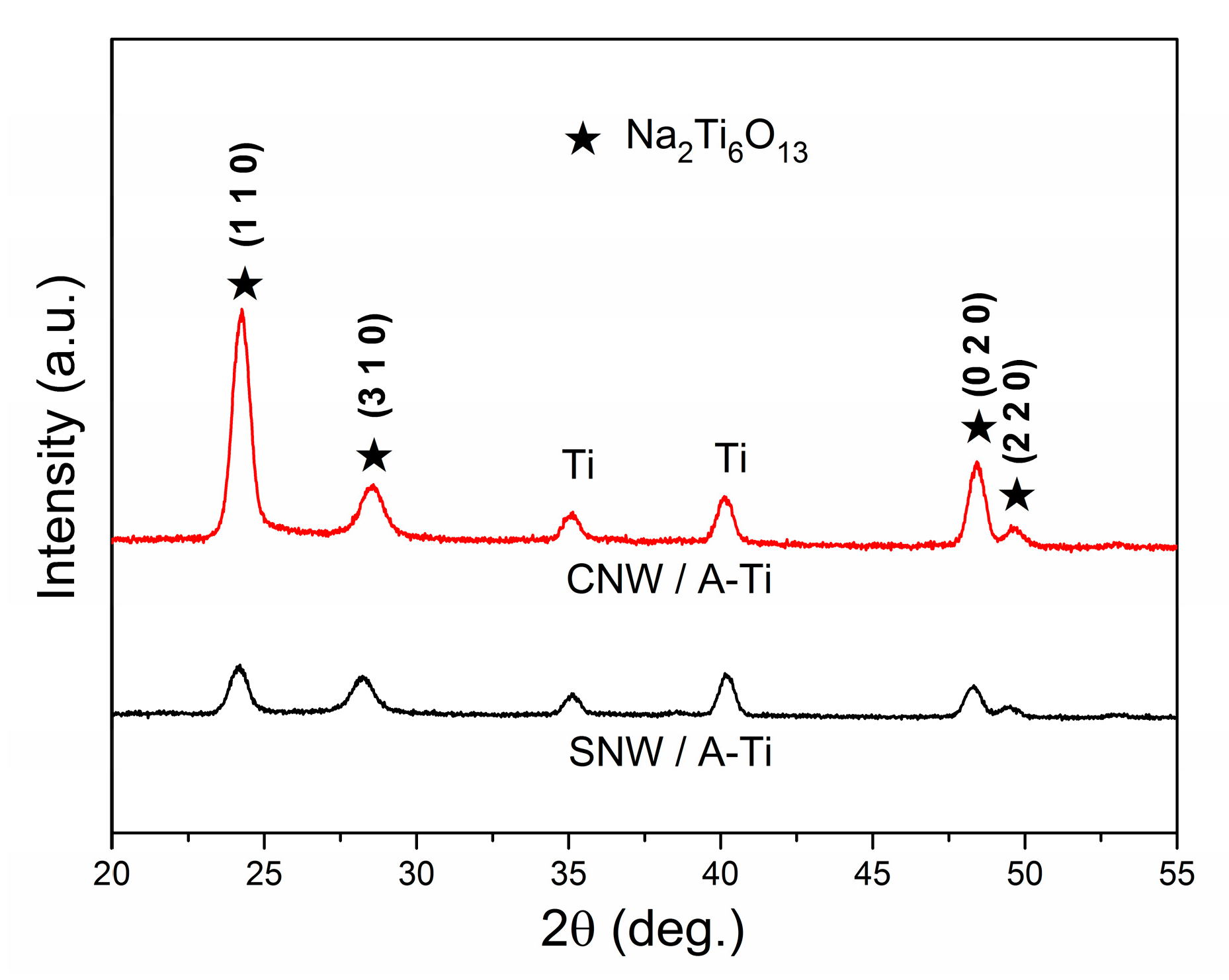 Materials 17 02584 g003