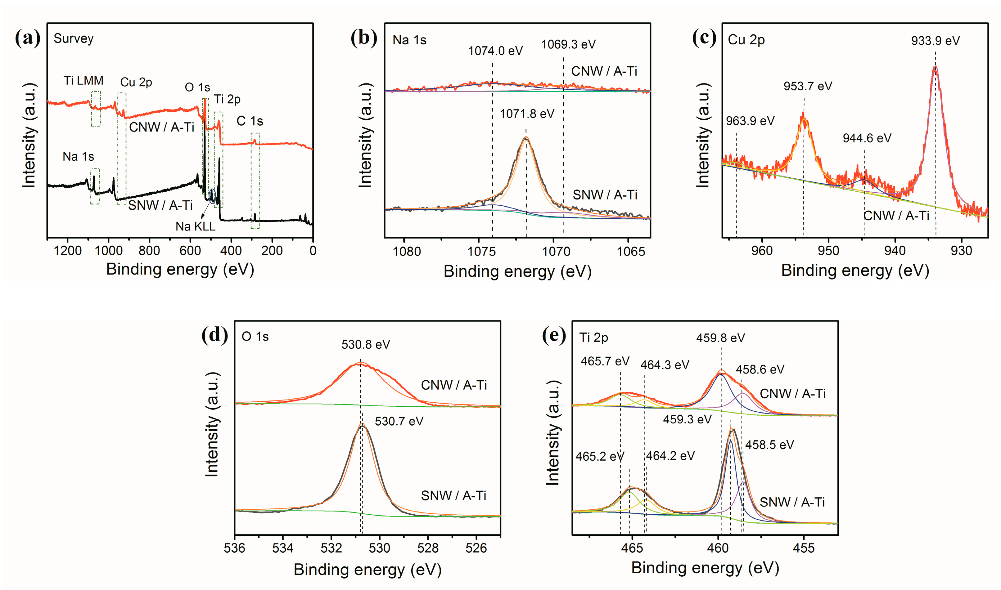 Materials 17 02584 g004