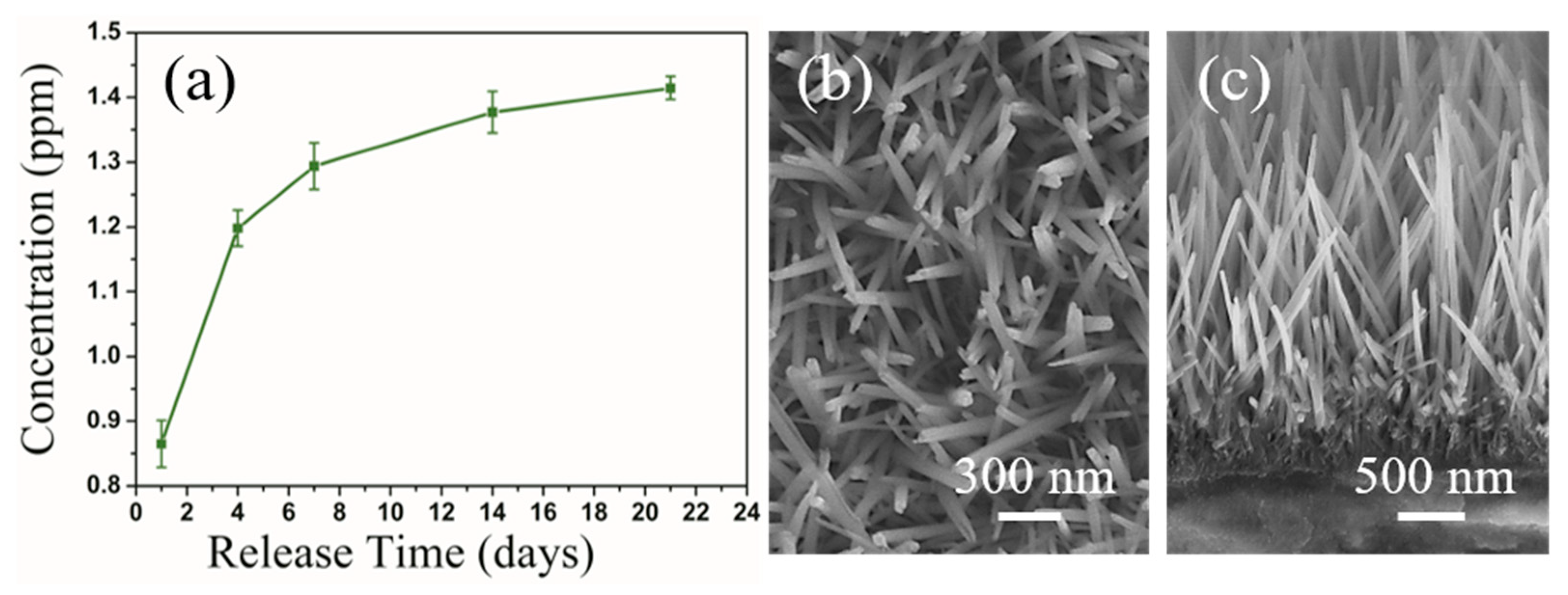 Materials 17 02584 g007