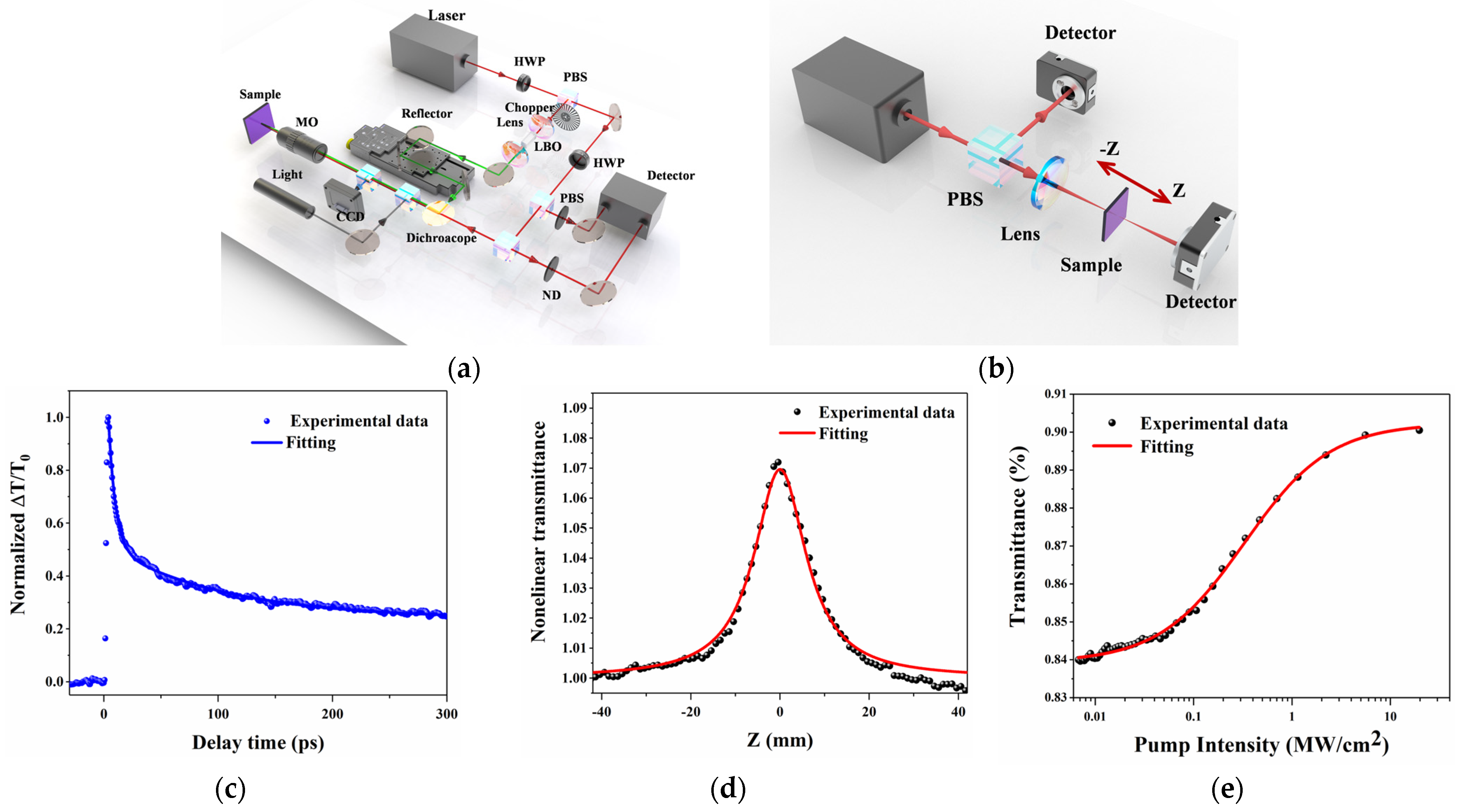 Materials 17 02585 g004