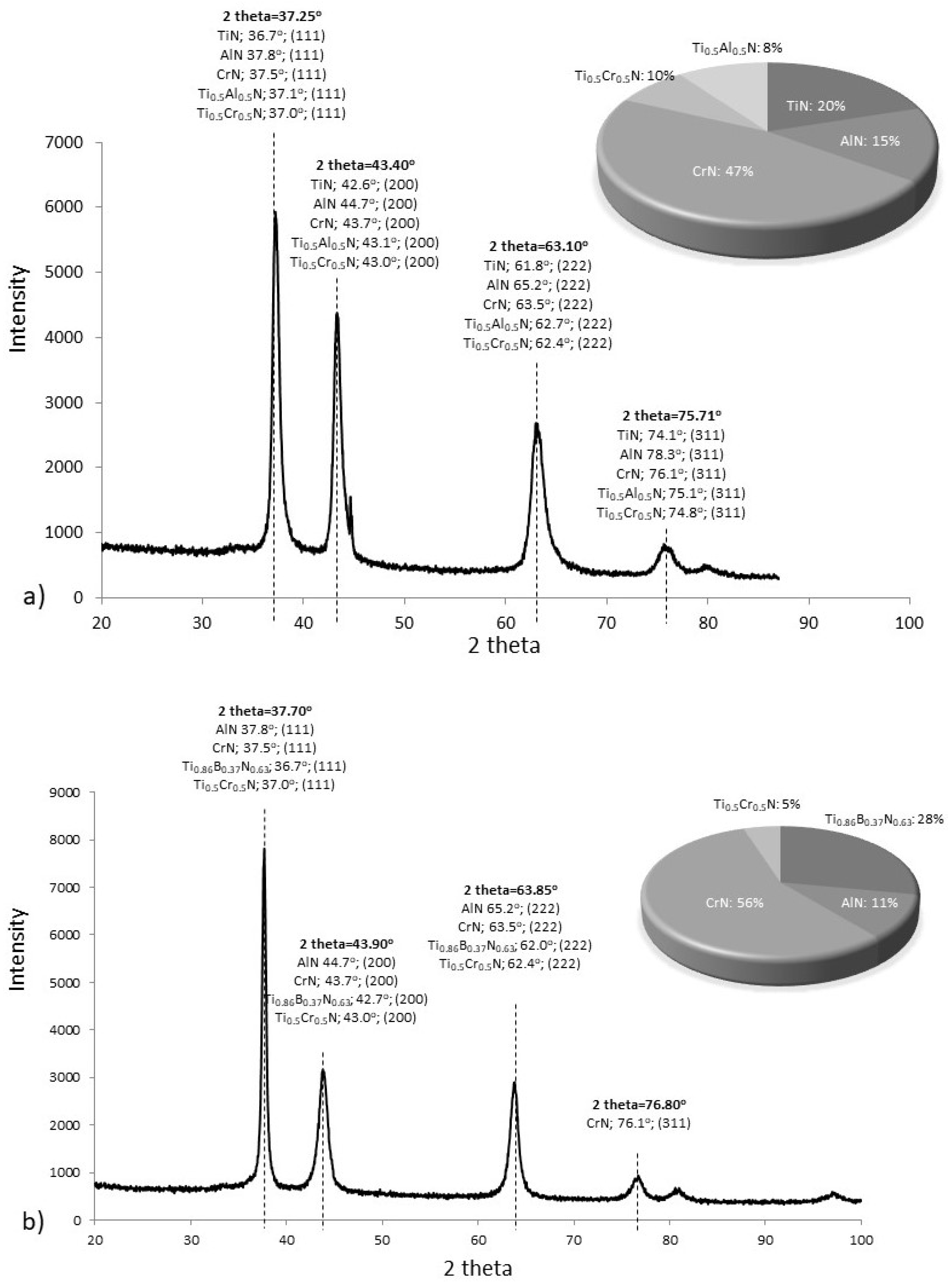 Materials 17 02587 g012