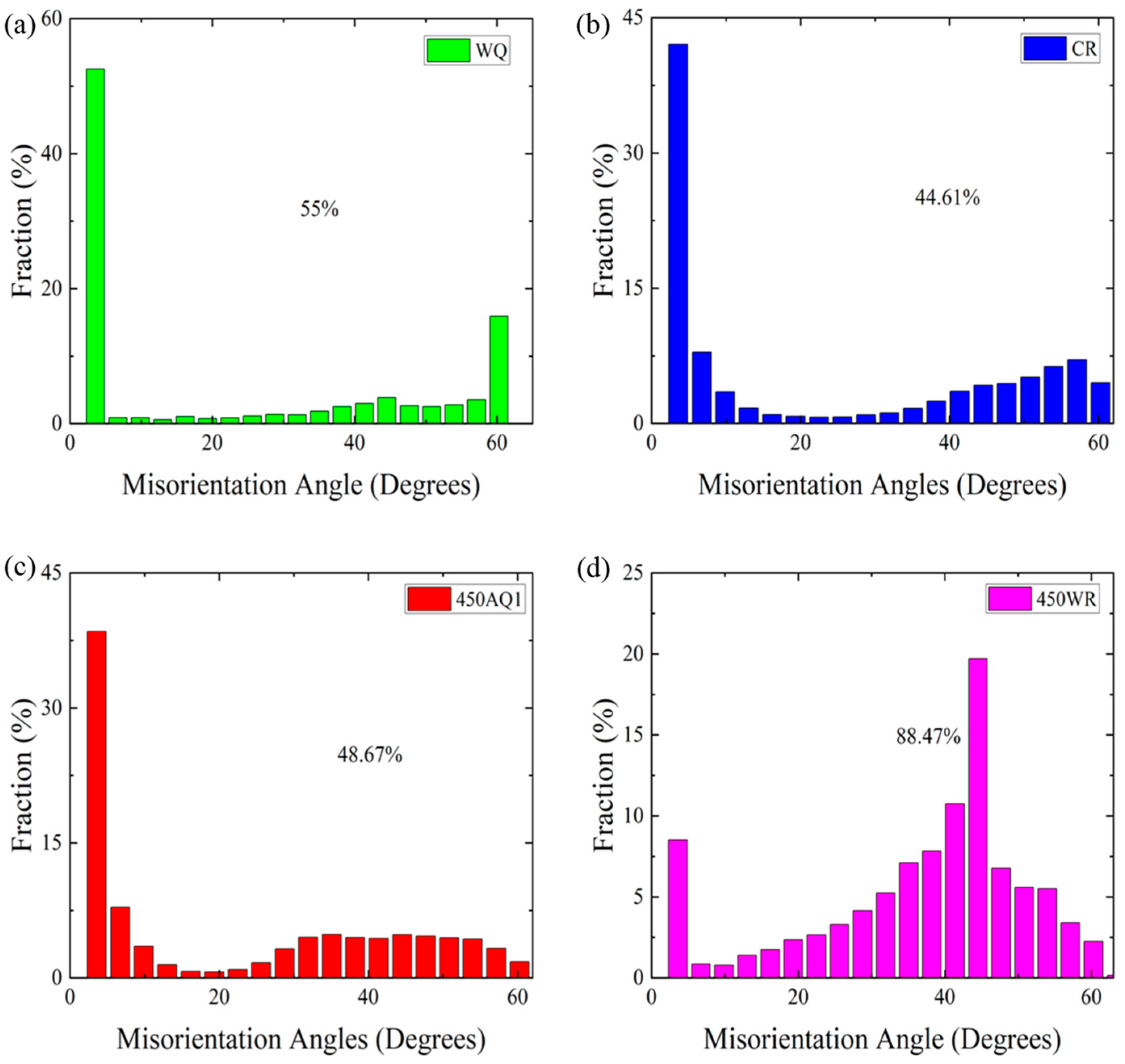 Materials 17 02590 g009