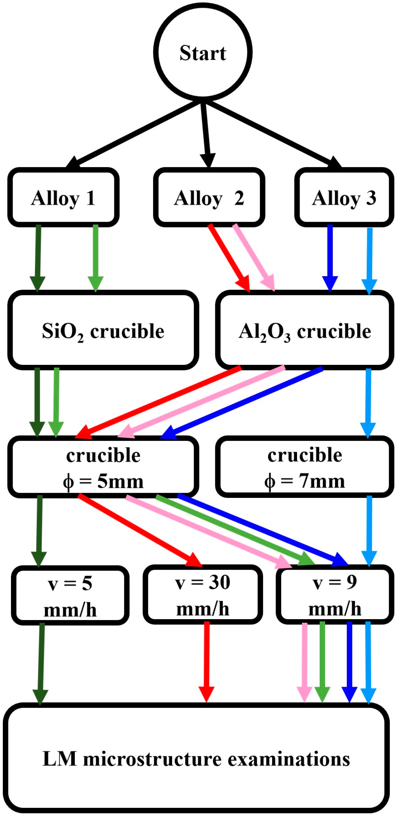 Materials 17 02592 g002
