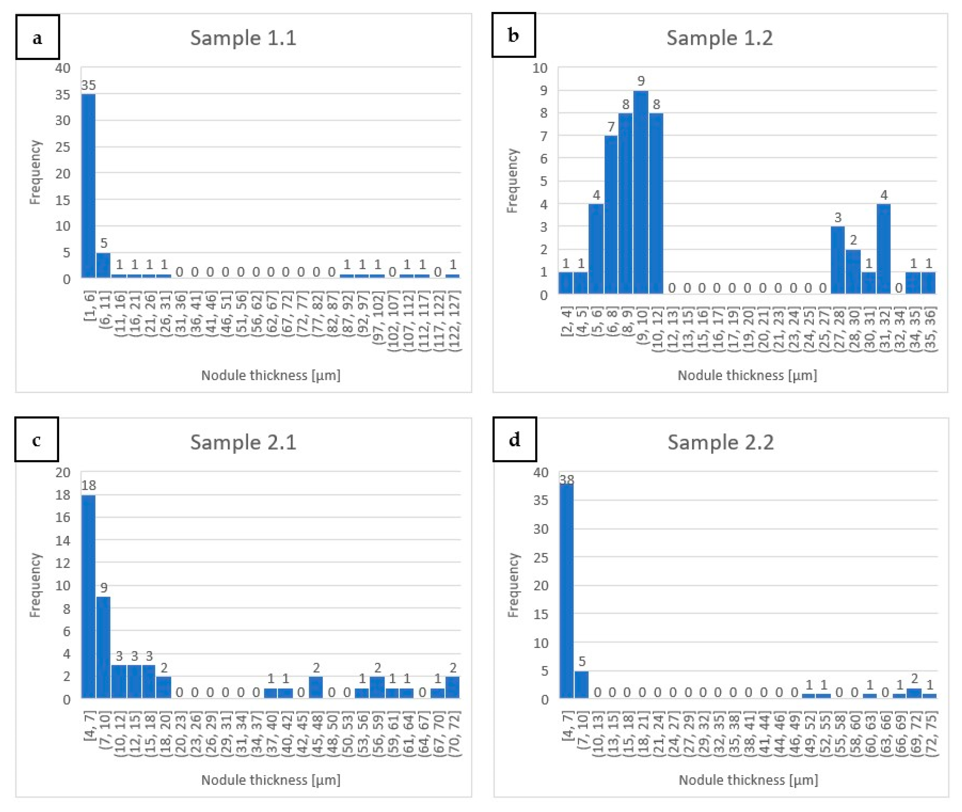 Materials 17 02592 g010