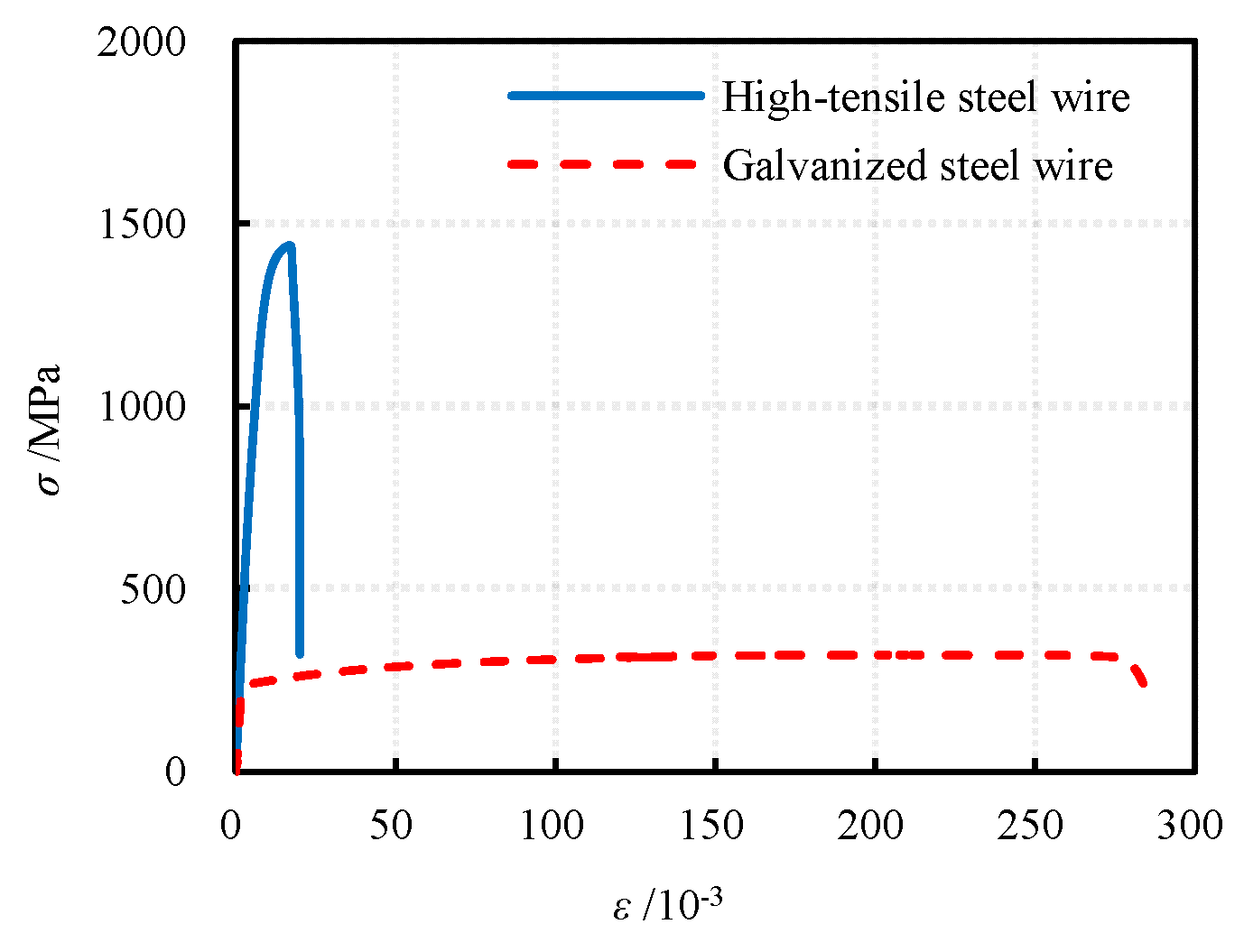 Materials 17 02595 g002