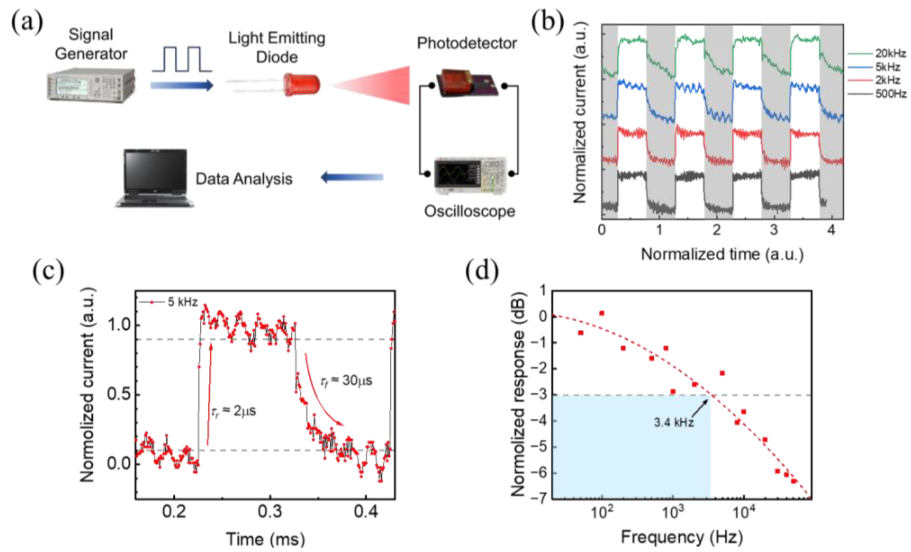 Materials 17 02599 g005