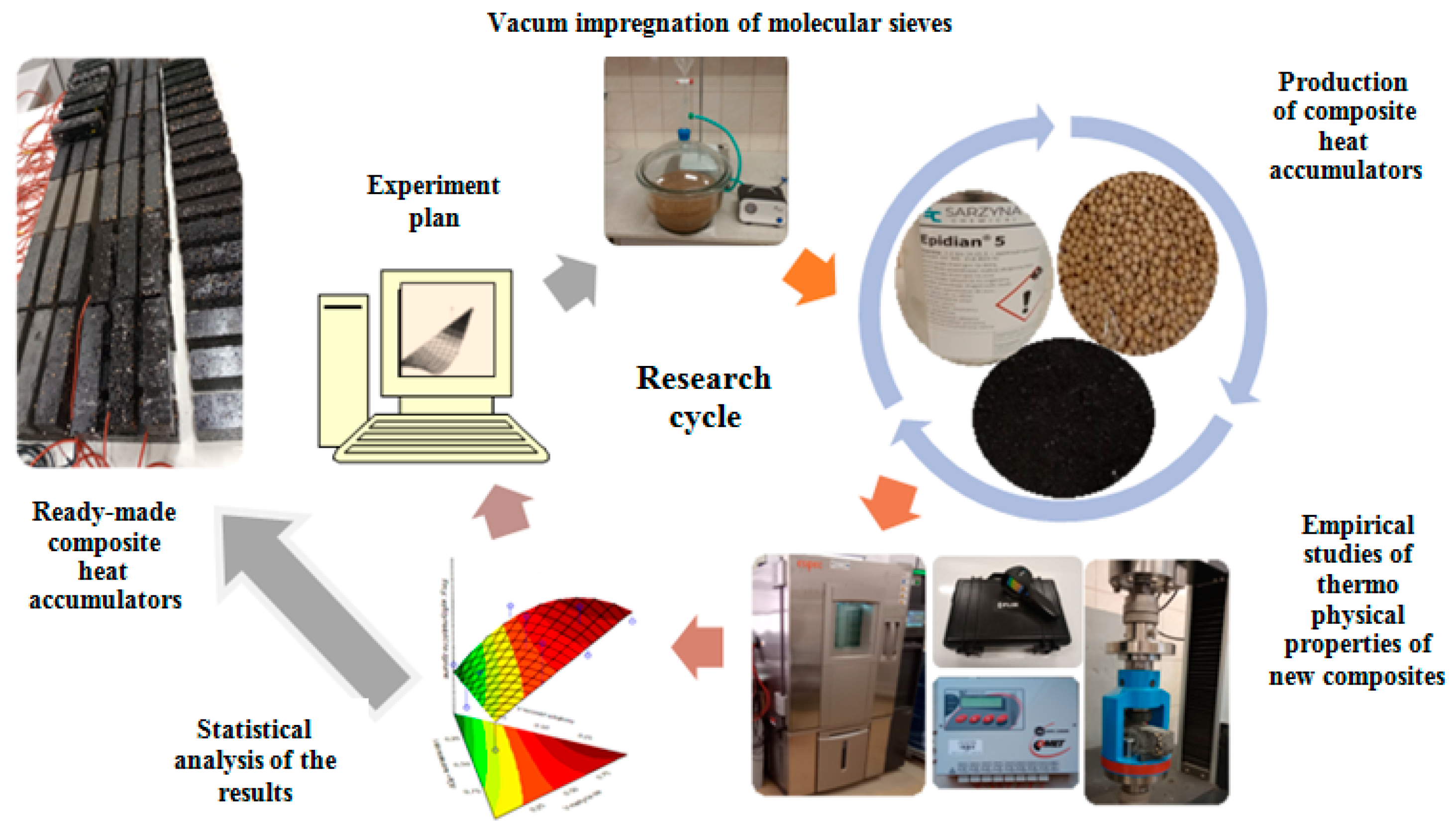 Materials 17 02604 g001