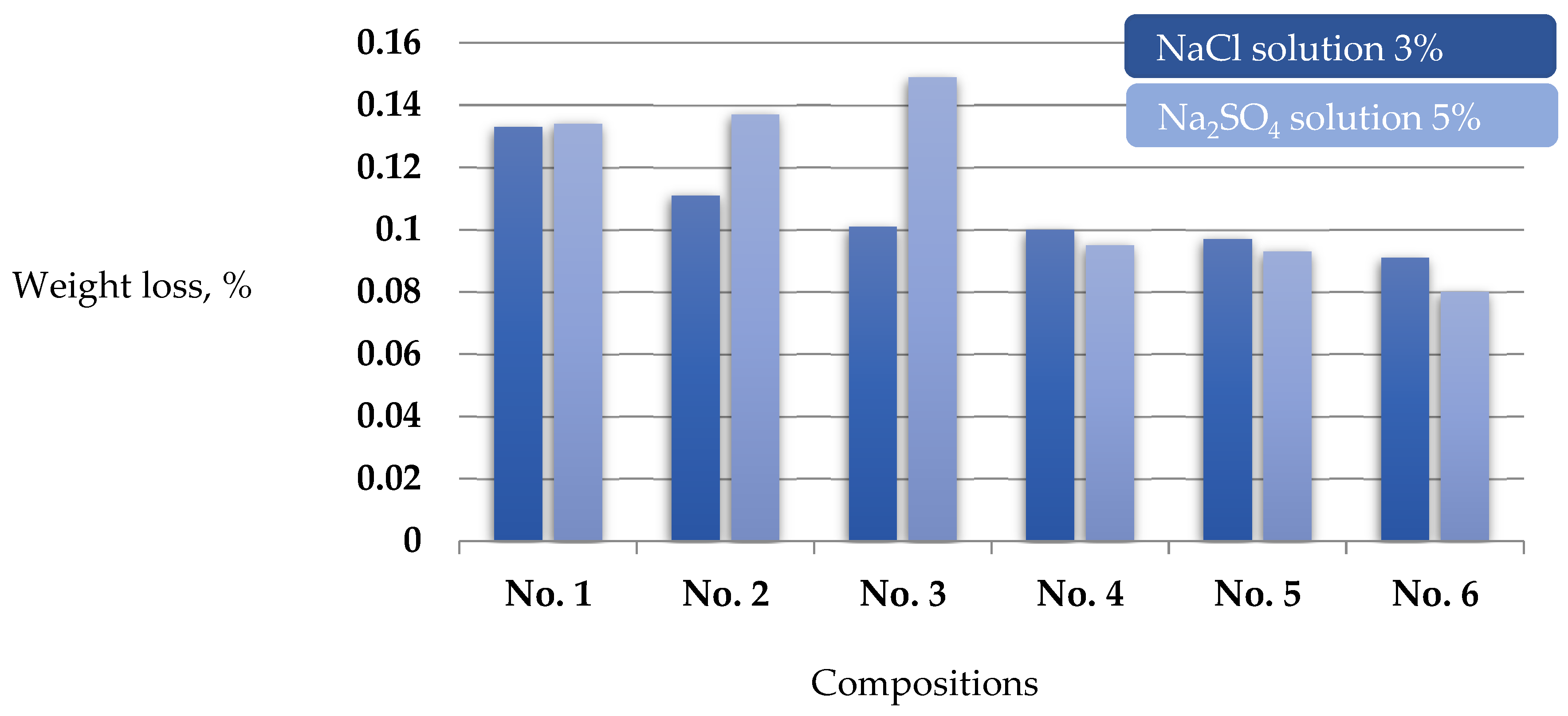 Materials 17 02605 g003
