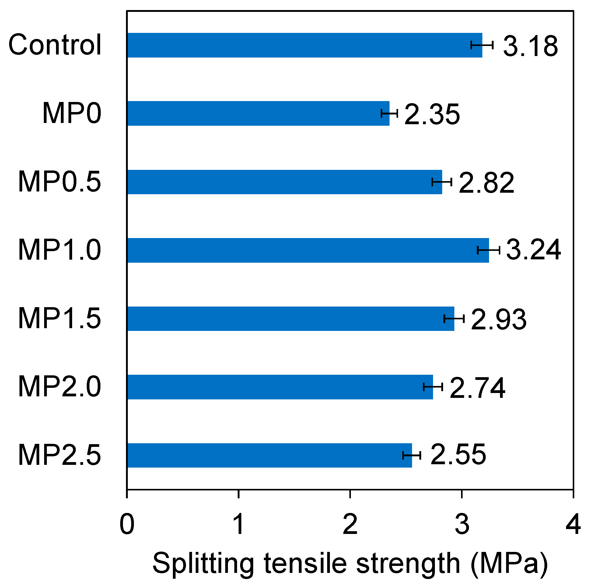 Materials 17 02608 g007