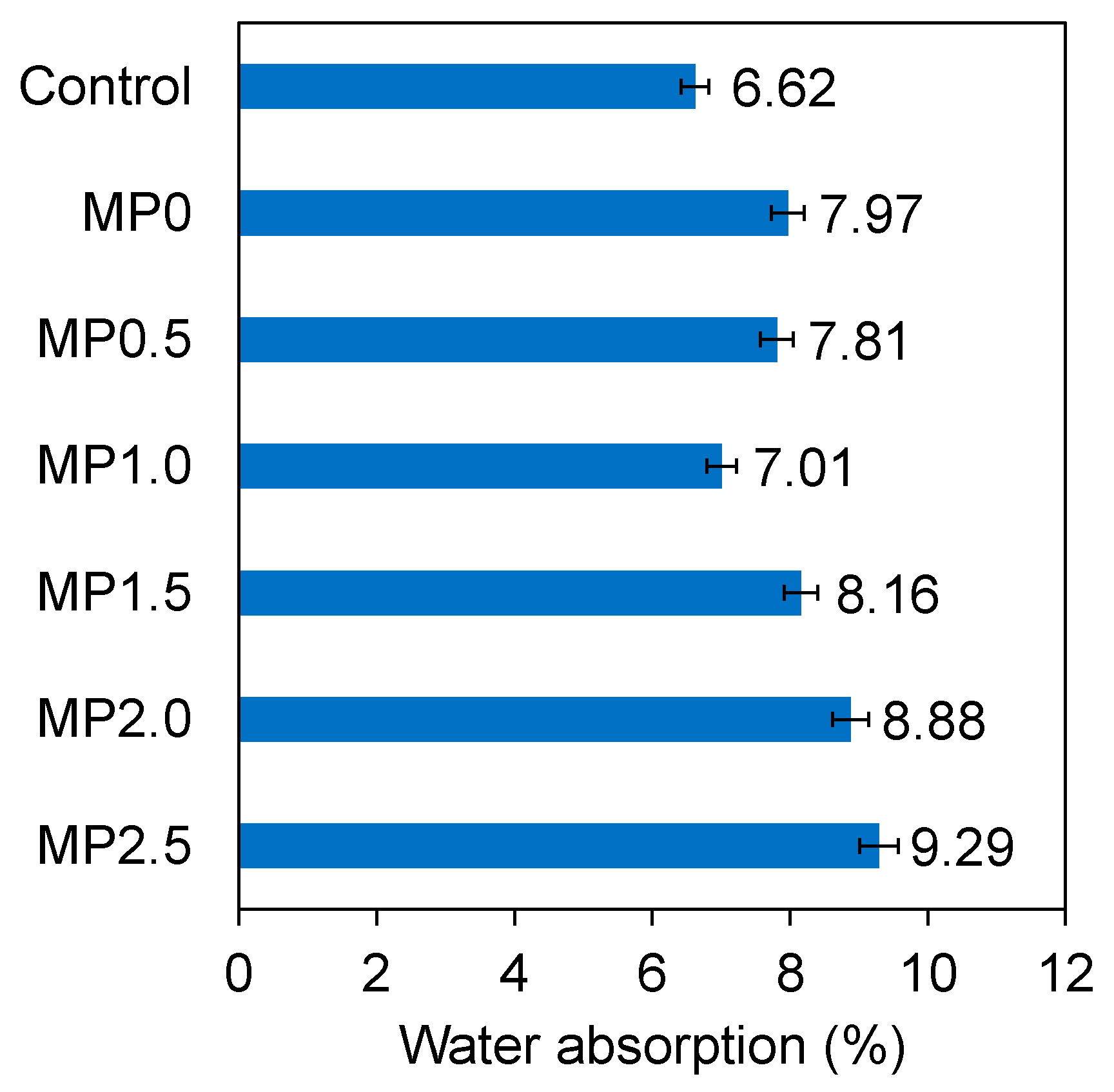 Materials 17 02608 g009