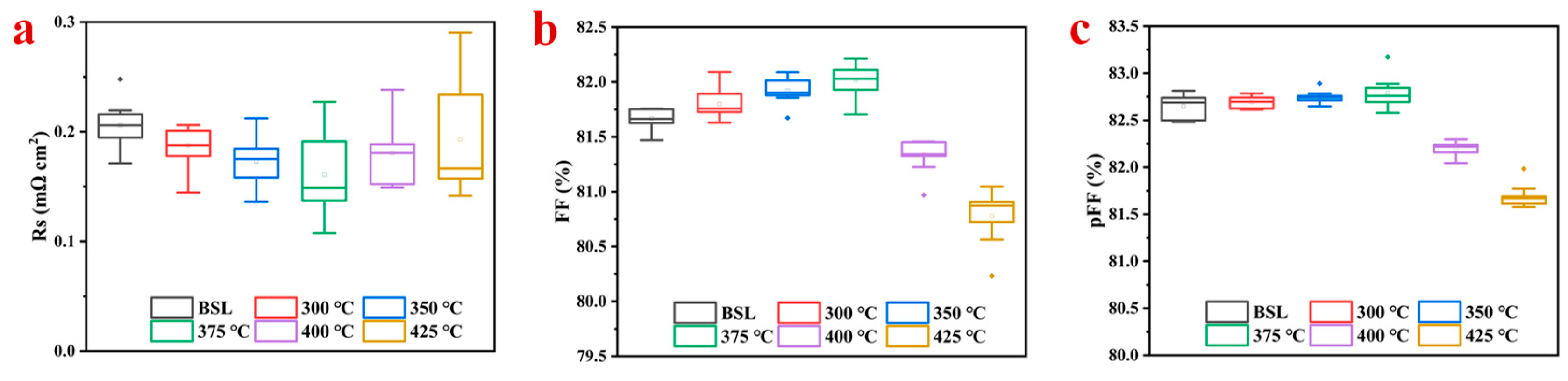 Materials 17 02610 g005