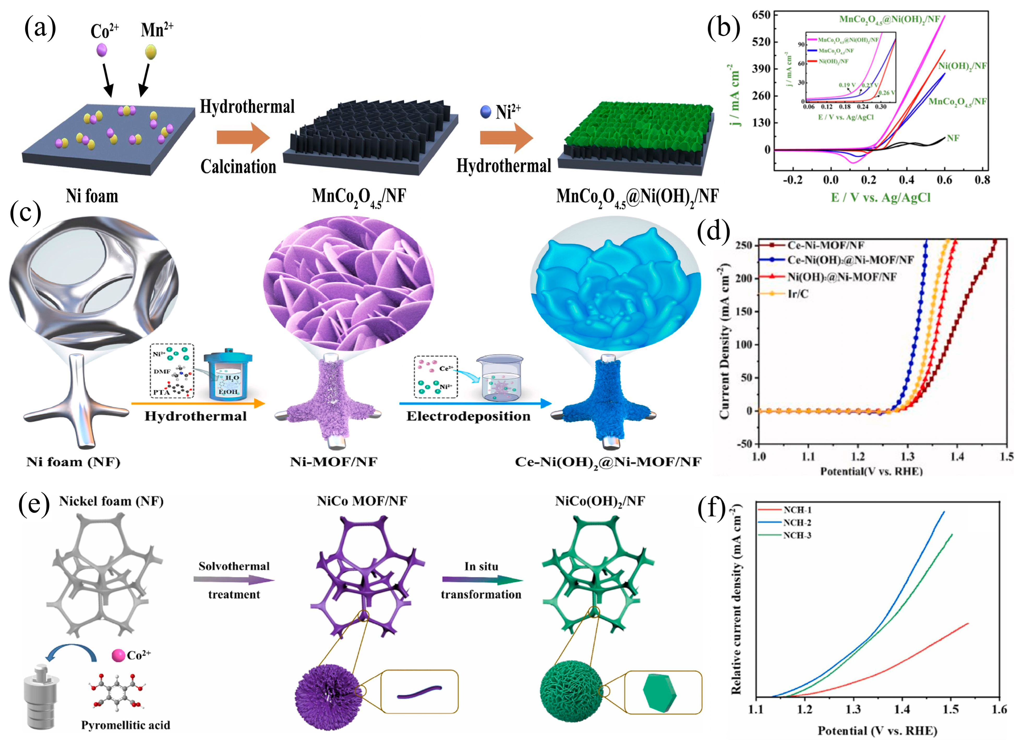 Materials 17 02617 g003