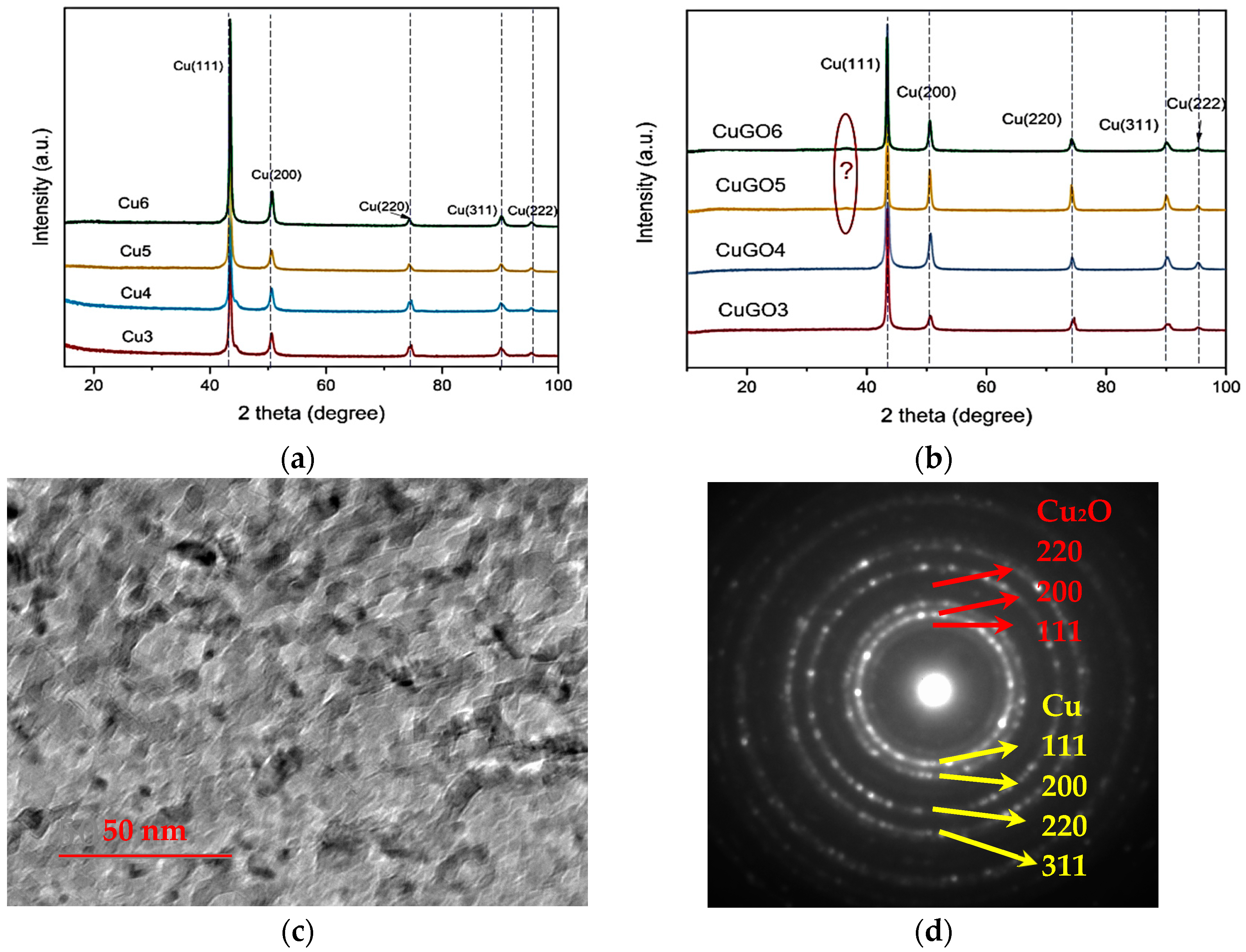 Materials 17 02623 g005