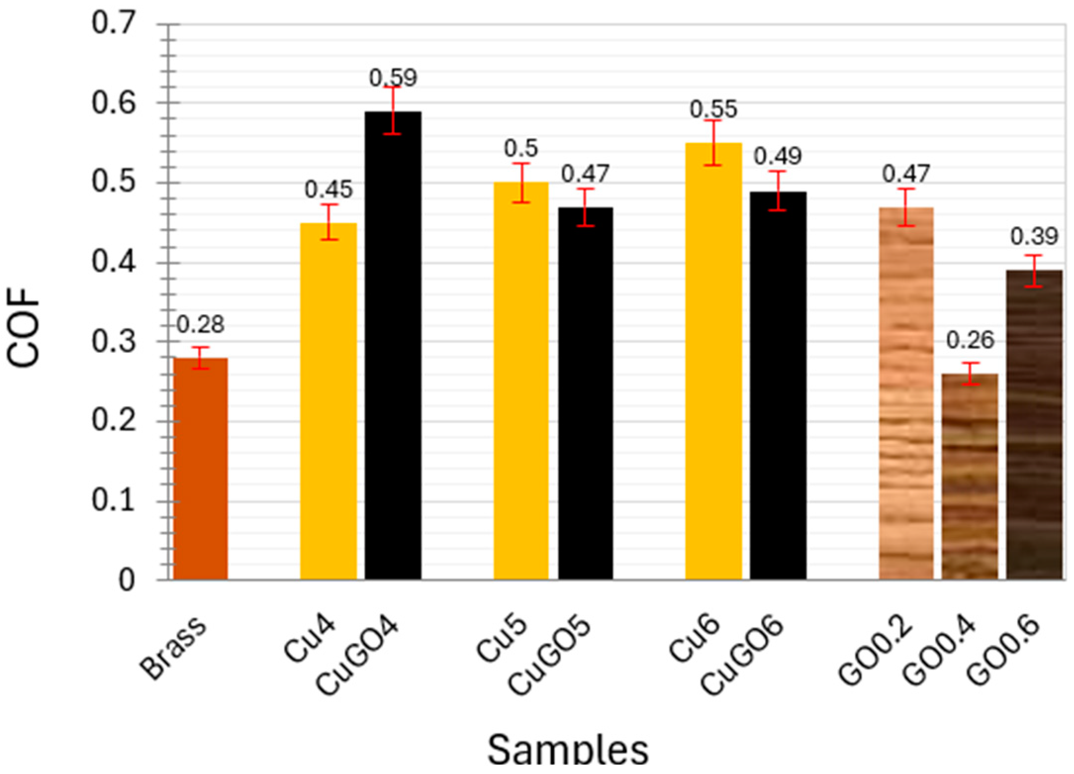 Materials 17 02623 g006