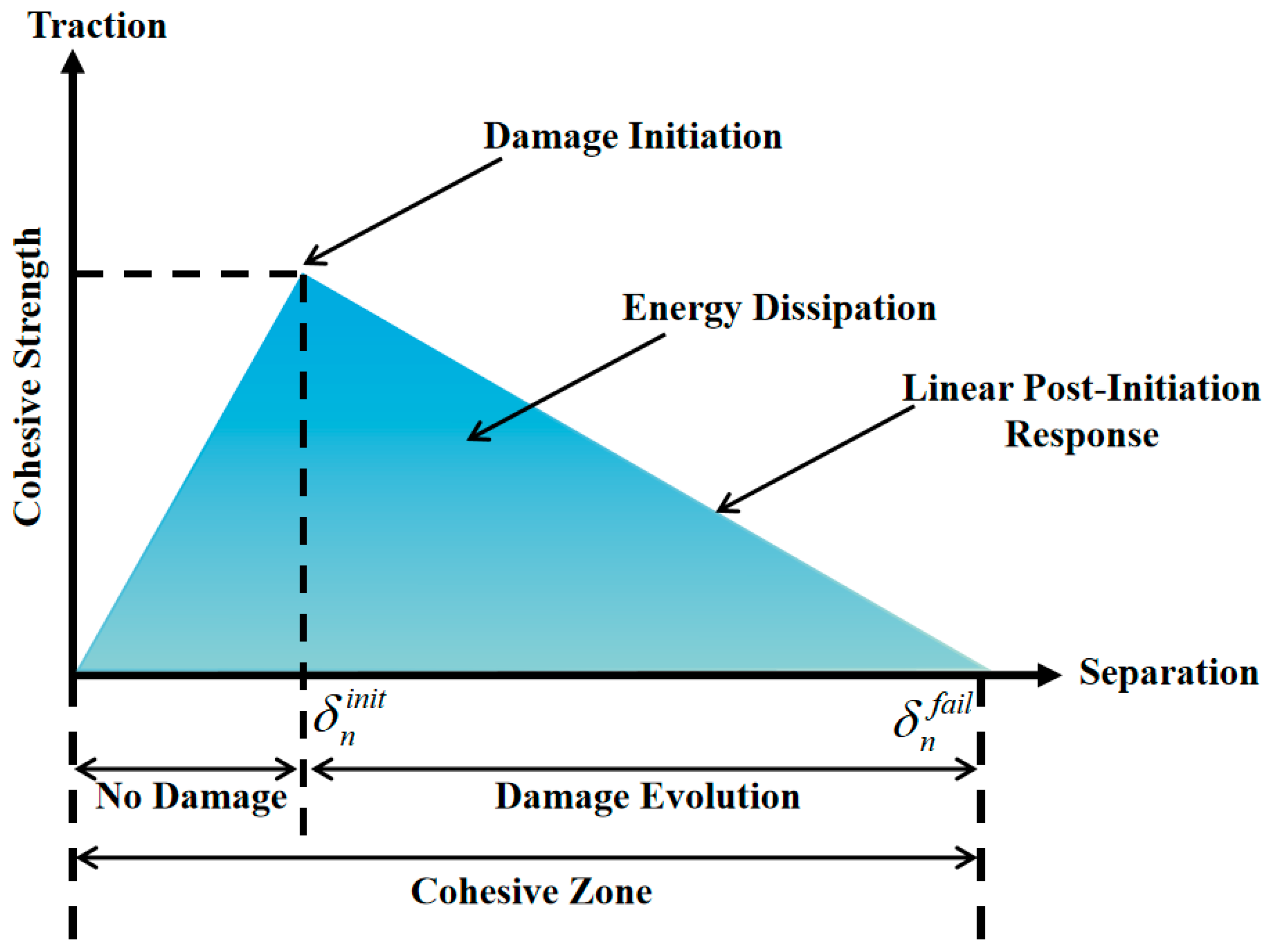 Materials 17 02627 g001