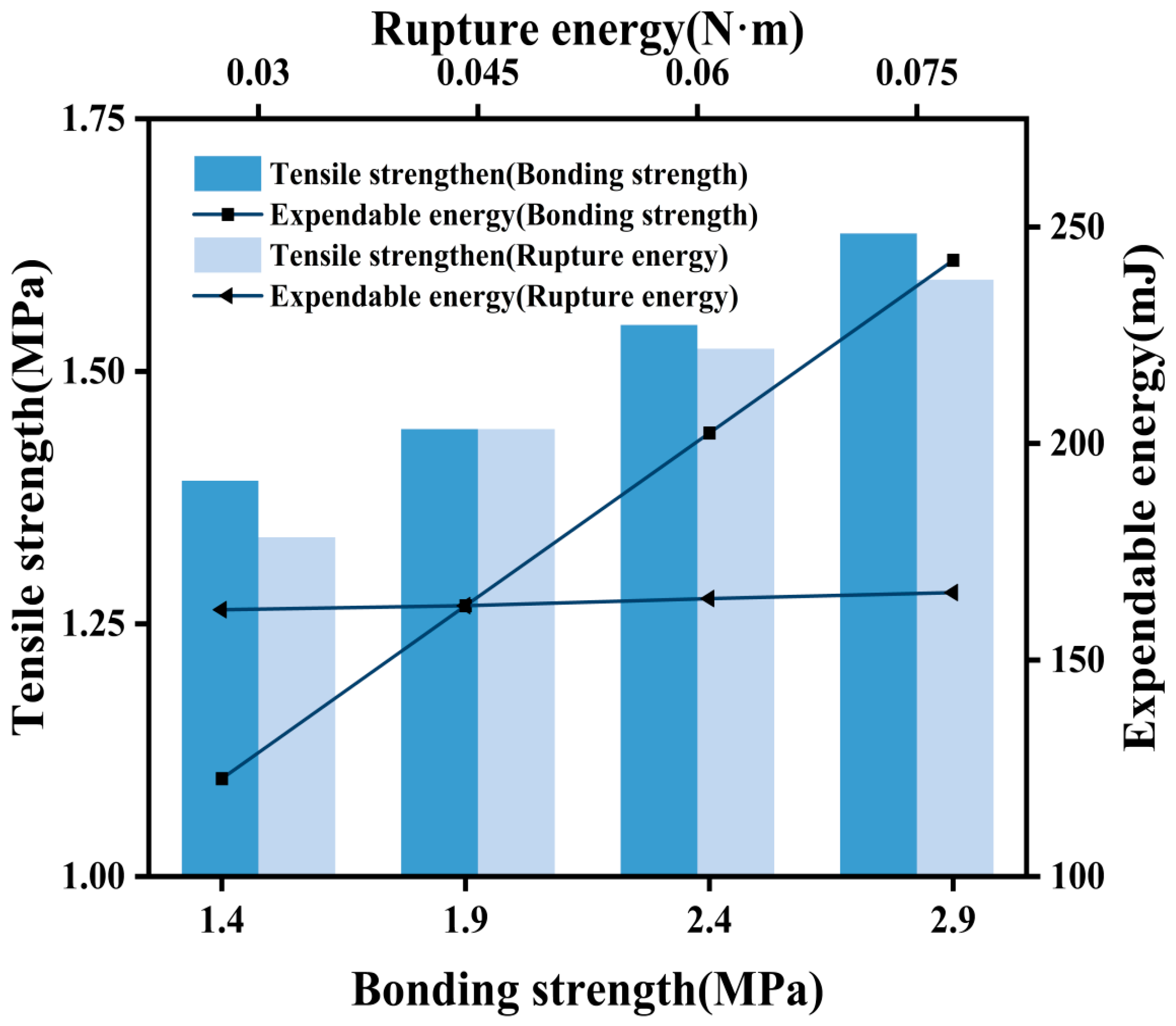 Materials 17 02627 g003