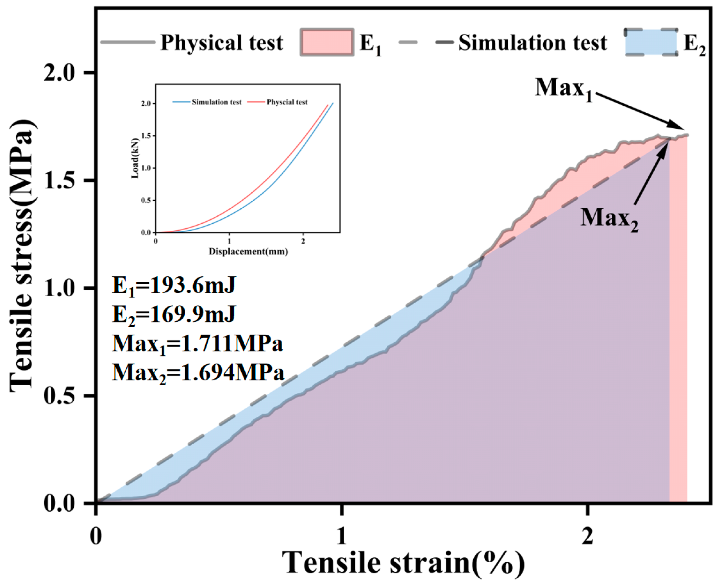 Materials 17 02627 g005